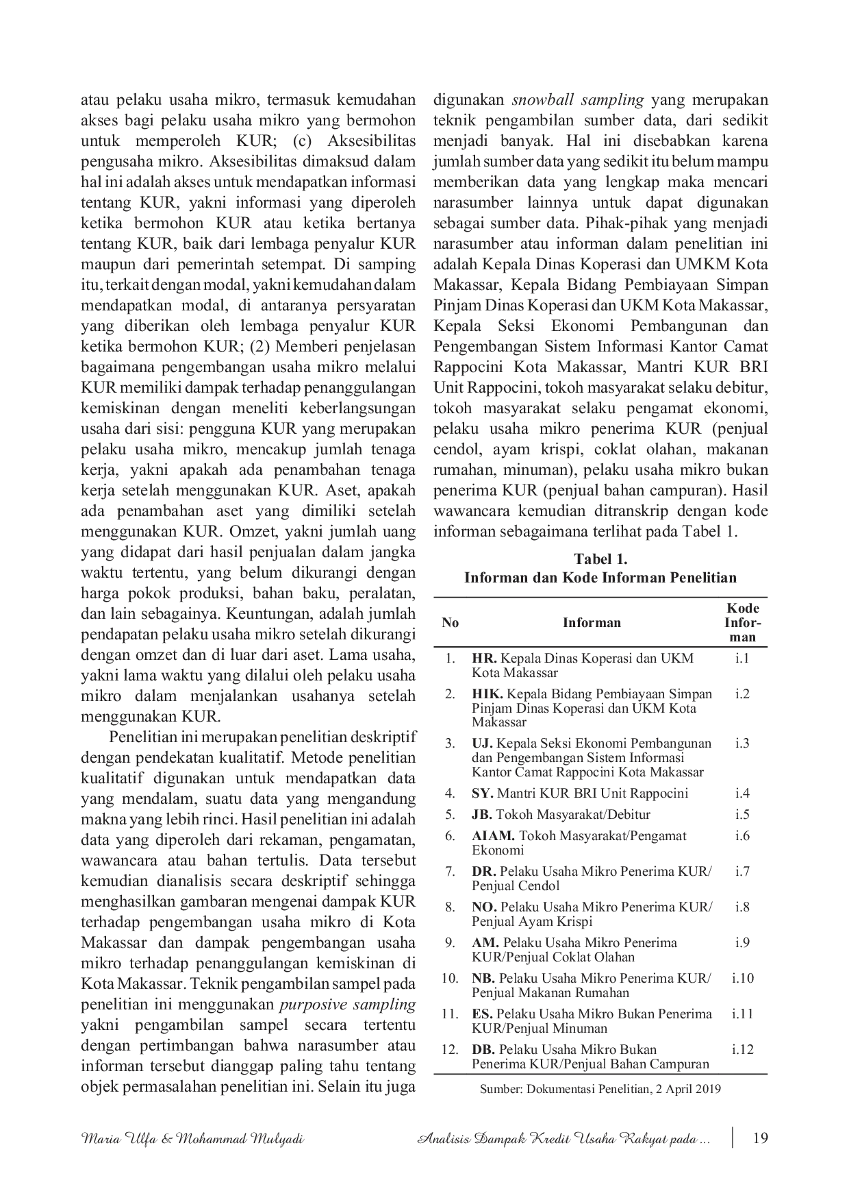 JURIS Analisis Dampak Kredit Usaha Rakyat pada Sektor Usaha Mikro terhadap Penanggulangan Kemiskinan di Kota Makassar