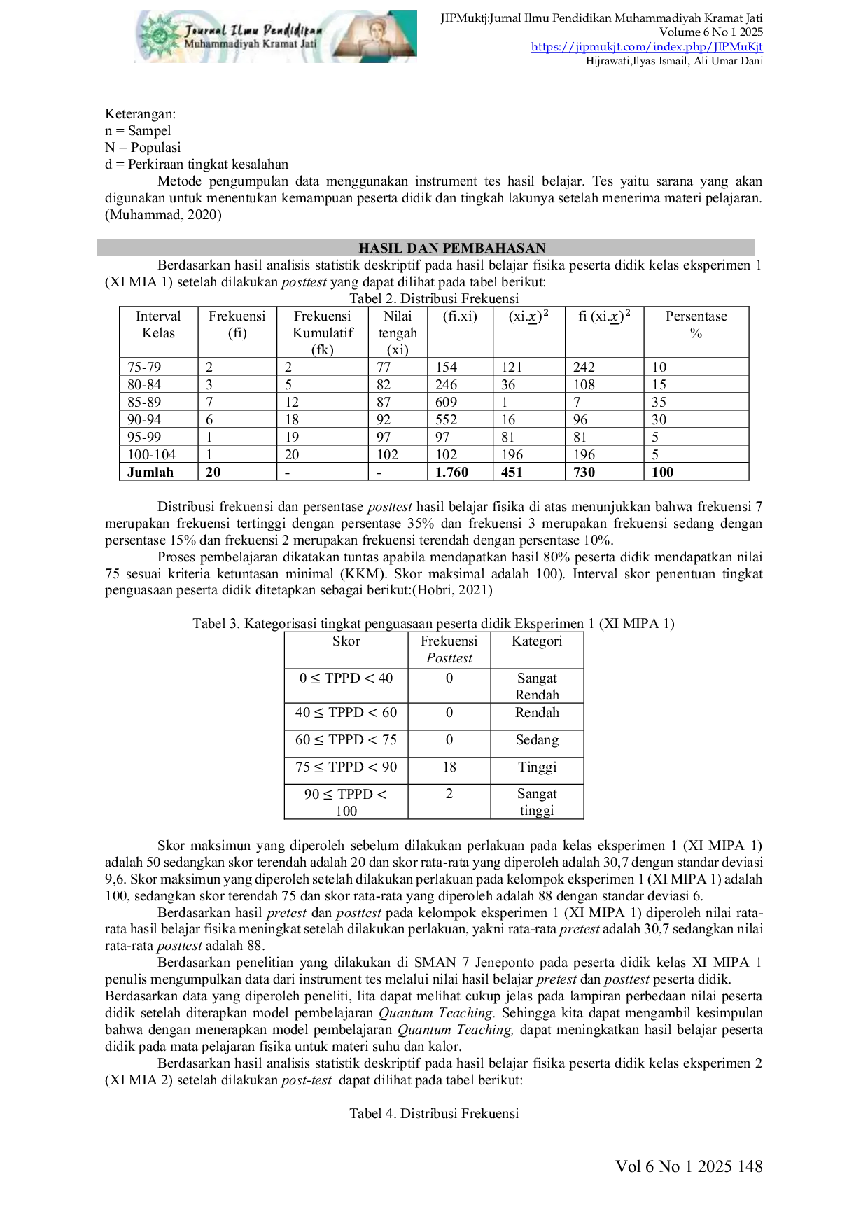 JURIS Perbandingan Model Pembelajaran Quantum Teaching dan Model Pembelajaran Snowball Throwing Terhadap Hasil Belajar Peserta Didik Pada Materi Suhu dan Kalor Kelas XI SMAN 7 Jeneponto