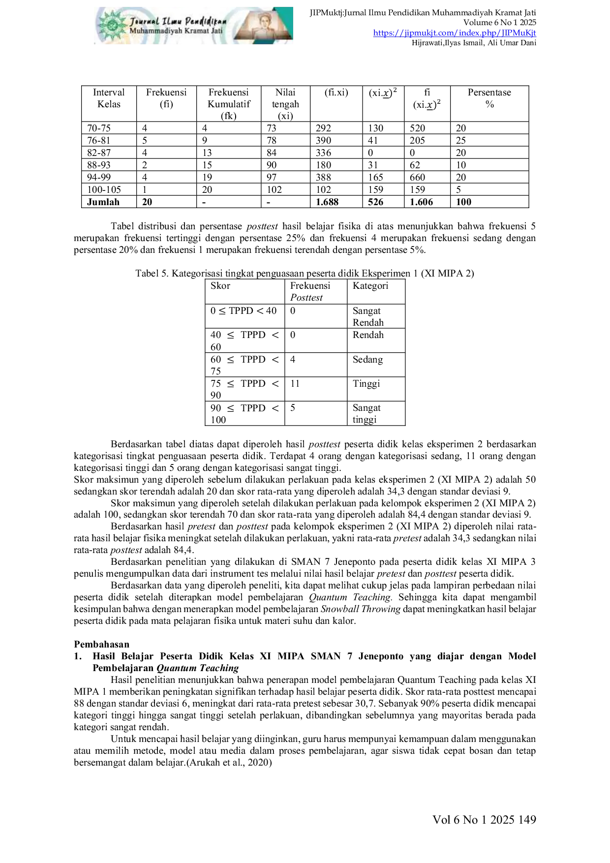 JURIS Perbandingan Model Pembelajaran Quantum Teaching dan Model Pembelajaran Snowball Throwing Terhadap Hasil Belajar Peserta Didik Pada Materi Suhu dan Kalor Kelas XI SMAN 7 Jeneponto