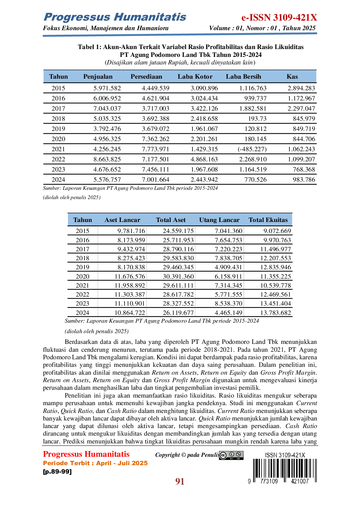 JURIS Analisis Rasio Profitabilitas dan Rasio Likuiditas untuk Mengukur Kinerja Keuangan pada PT Agung Podomoro Land Tbk Periode 2015 2024