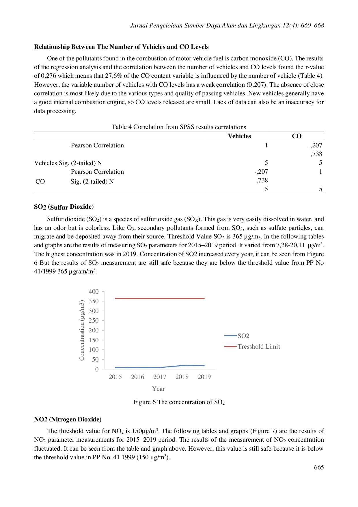 juris The correlation of CO concentration and green open space case study of Jagakarsa District South Jakarta