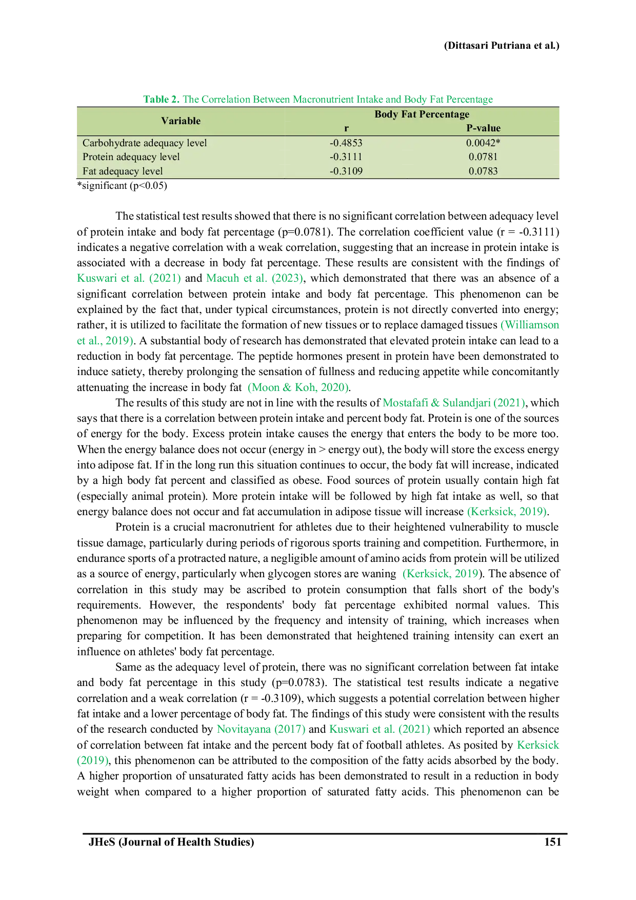 JURIS Macronutrients Adequacy and Body Fat Percentage among Adolescent Football Athletes