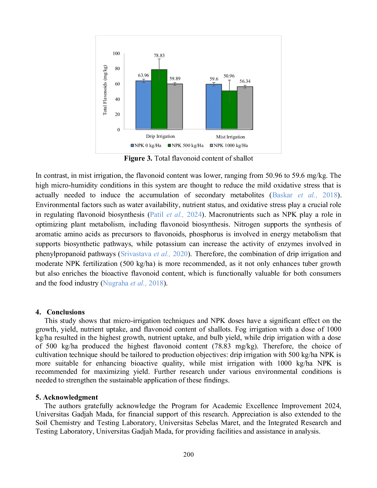JURIS Micro Irrigation and NPK Fertilization to Improve Nutrient Uptake and Flavonoid of Shallot in Karst Land