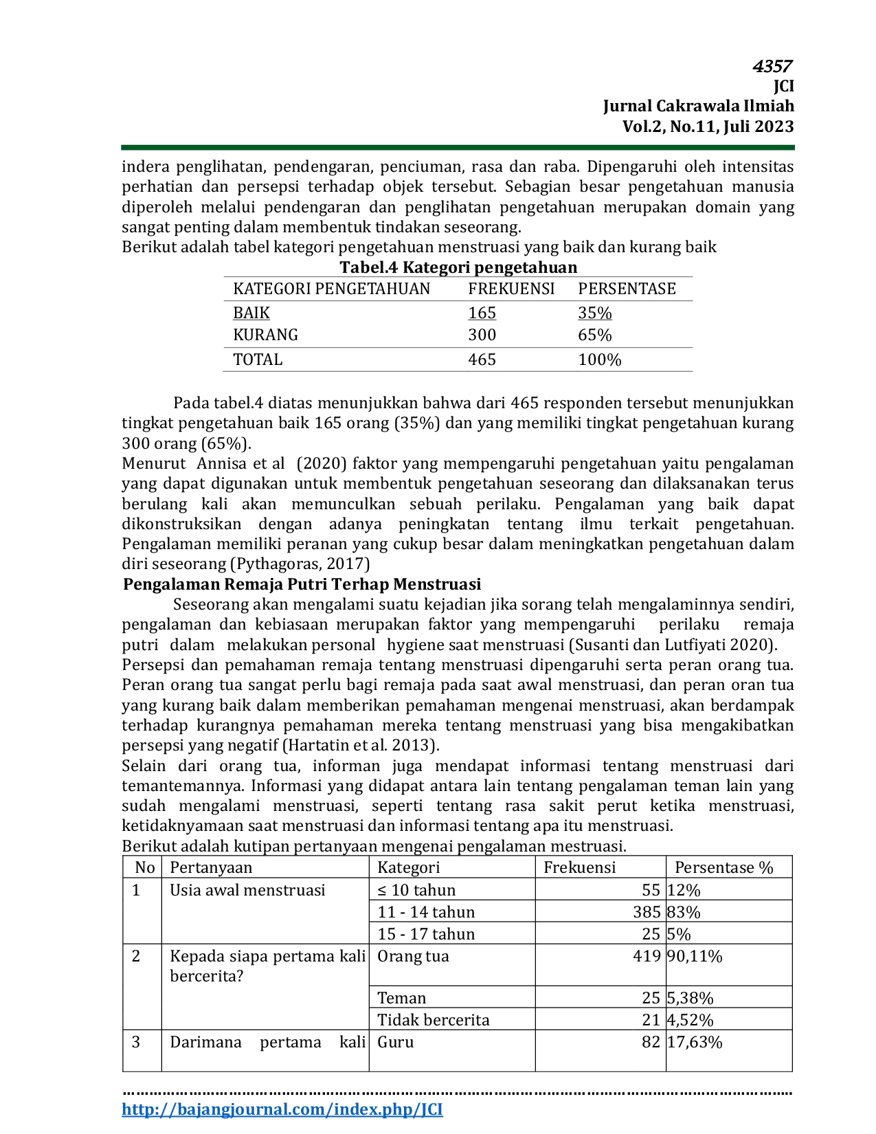 JURIS Gambaran Pengetahuan Dan Pengalaman Menstruasi Remaja Putri Di Provinsi Jawa Timur
