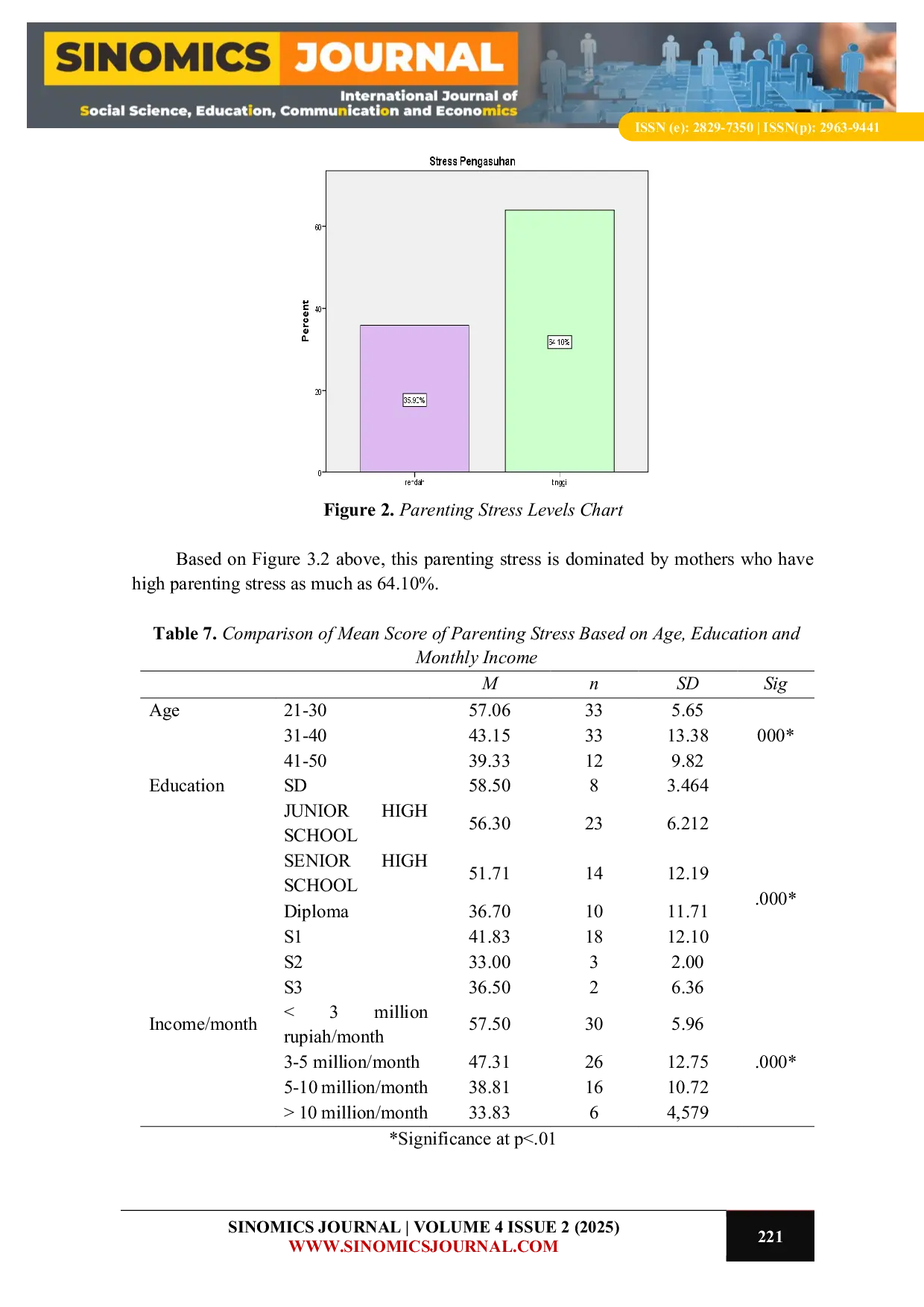 JURIS The Influence of Mindful Parenting on Parenting Stress of Housewives in Accompanying Middle Childhood Age Children