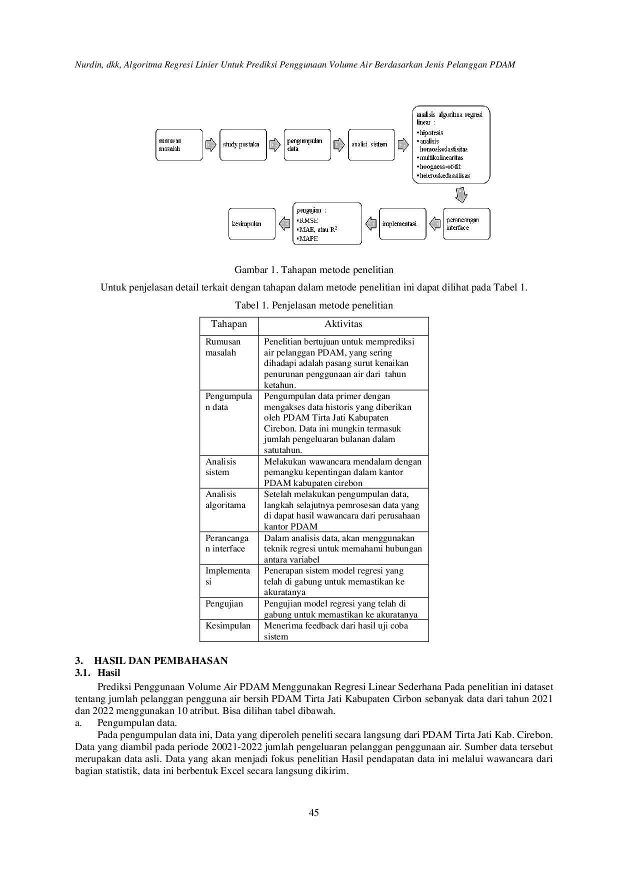 juris Algoritma Regresi Linier Untuk Prediksi Penggunaan Volume Air Berdasarkan Jenis Pelanggan PDAM