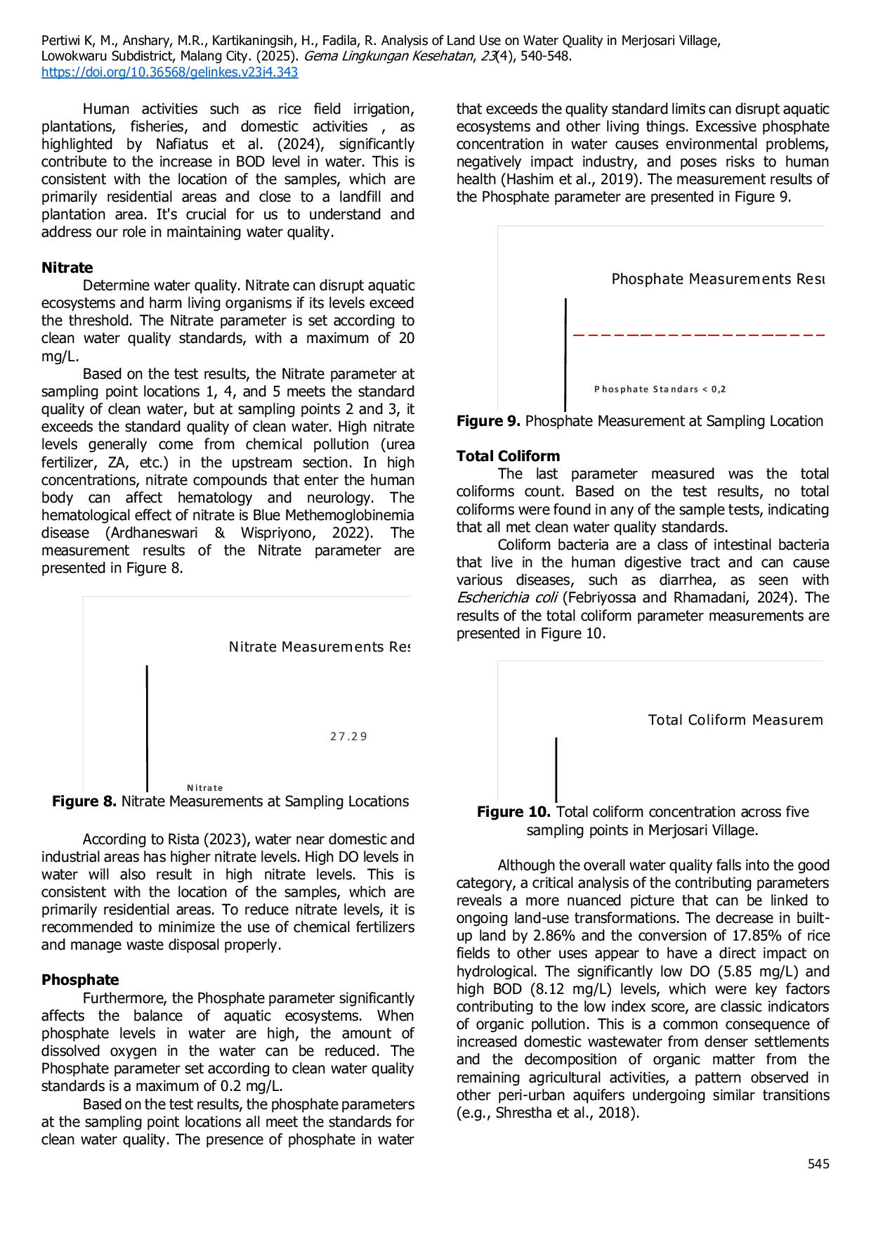 JURIS A Analysis of Land Use on Water Quality in Merjosari Village Lowokwaru Subdistrict Malang City