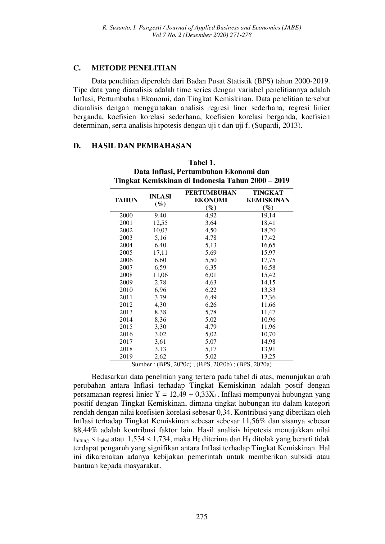 JURIS Pengaruh Inflasi Dan Pertumbuhan Ekonomi Terhadap Tingkat Kemiskinan Di Indonesia