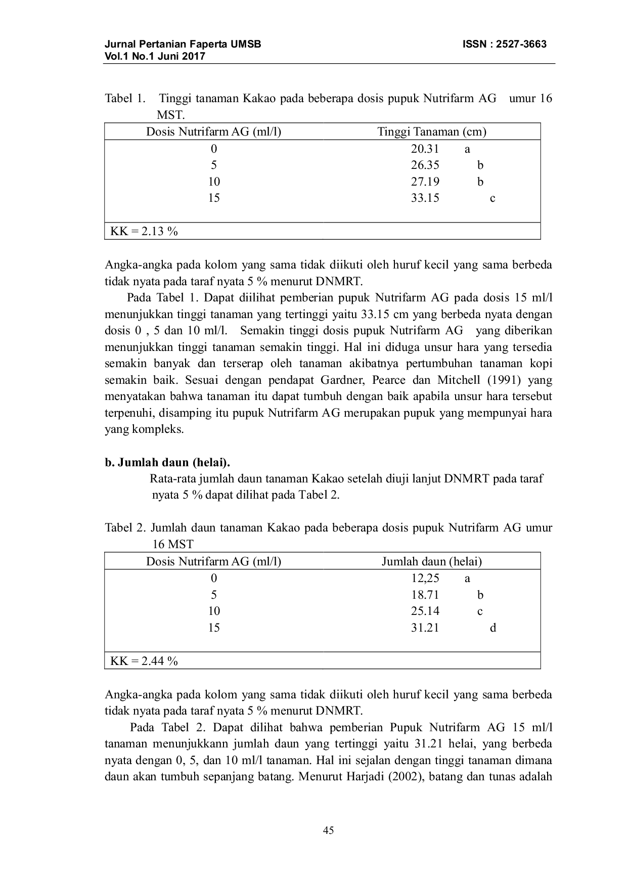 JURIS Pengaruh Pemberian Beberapa Dosis Nutrifarm Ag Terhadap Pertumbuhan Tanaman Kakao Theobroma Cacao