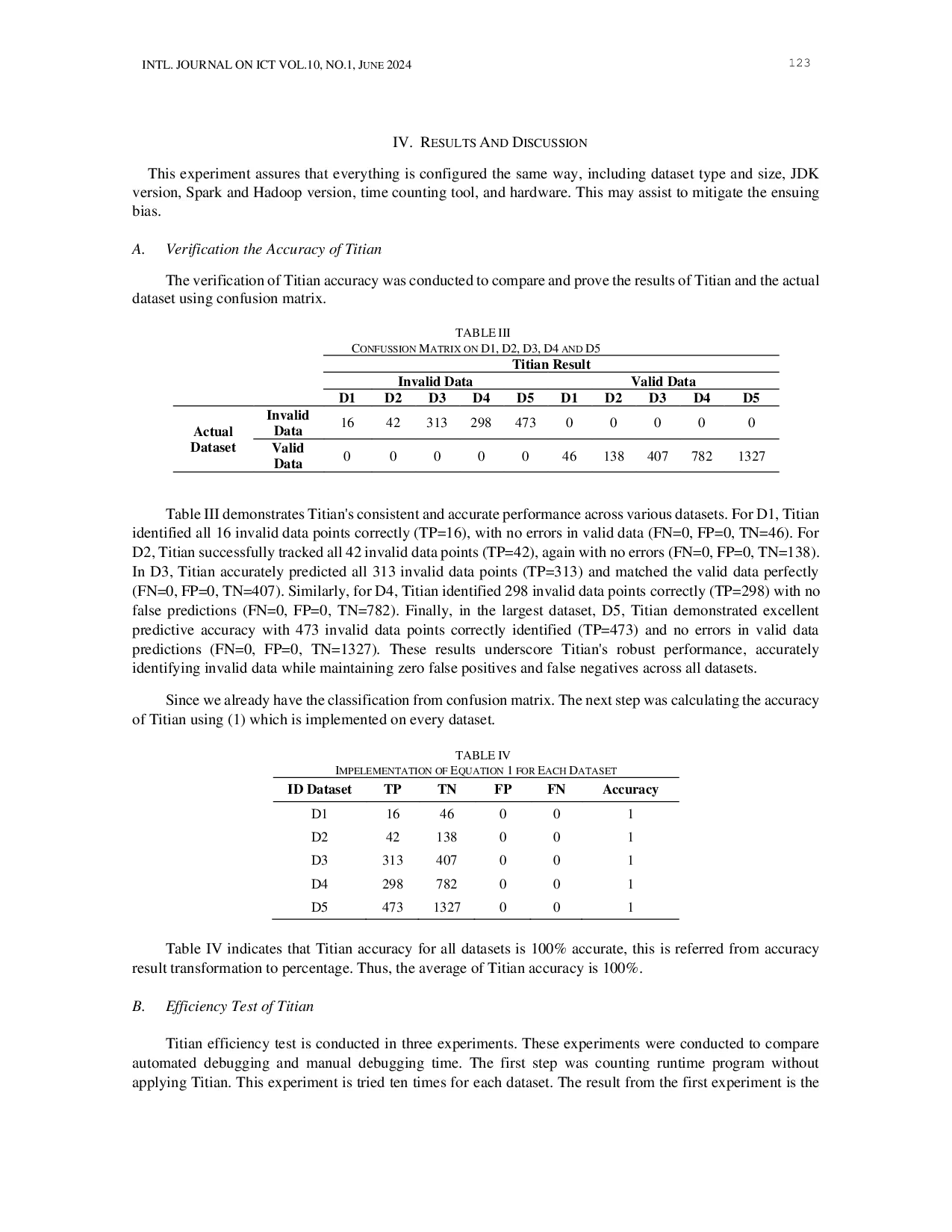JURIS The Implementation of Titian for Data Provenance on DISC Systems Automated Debugging