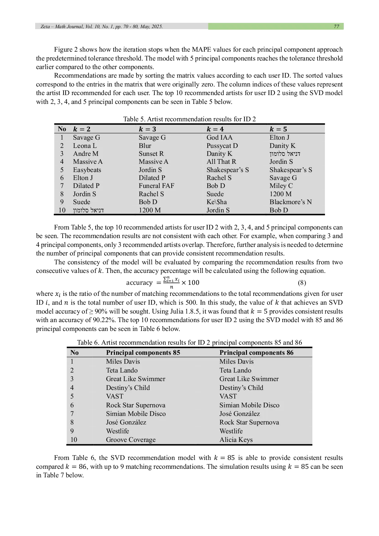 JURIS Music Artist Recommendation System Based on Listening History Using SVD and MICE Imputation Approaches