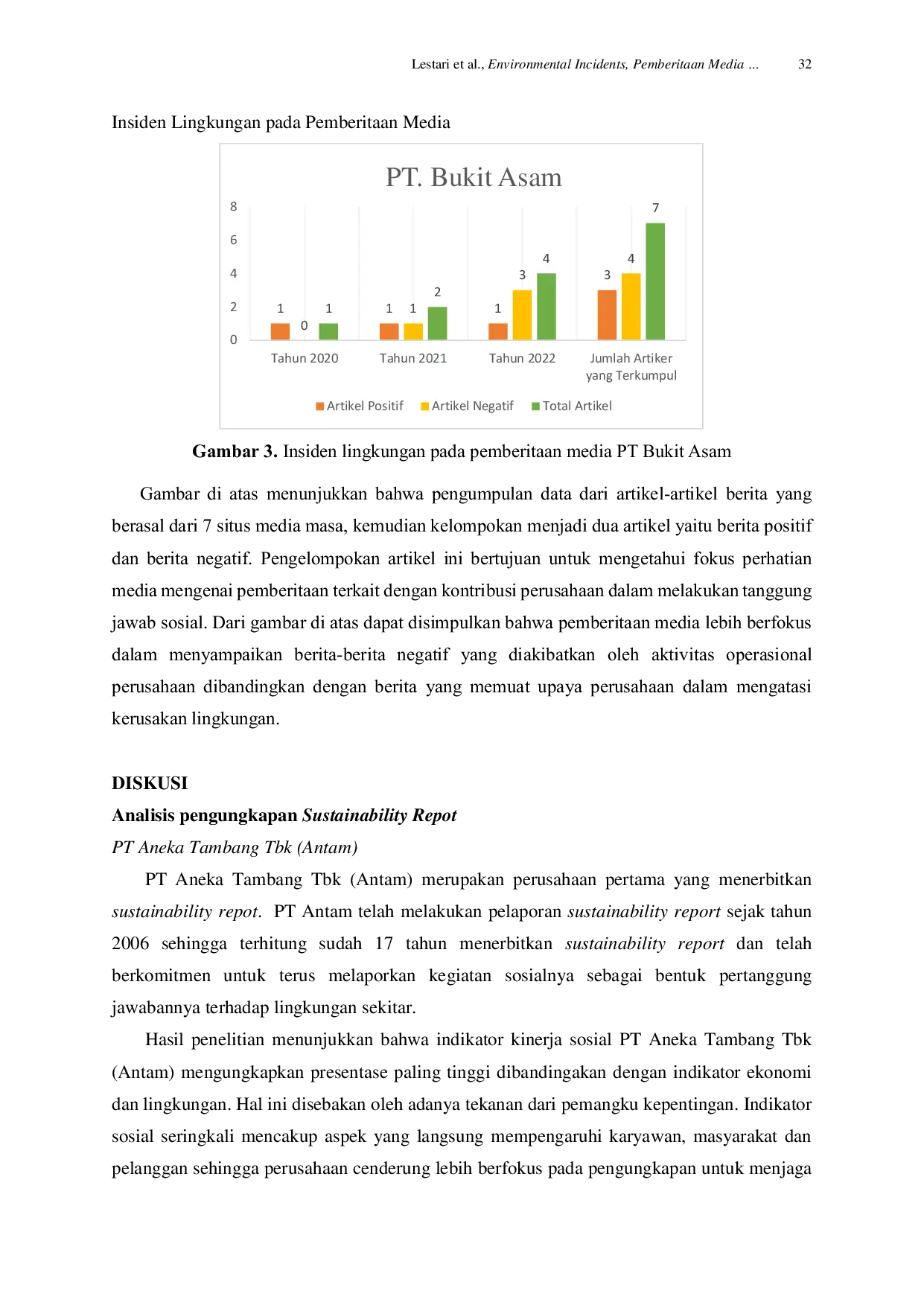 JURIS Environmental Incidents Pemberitaan Media dan Praktik Pengungkapan Sustainability Report
