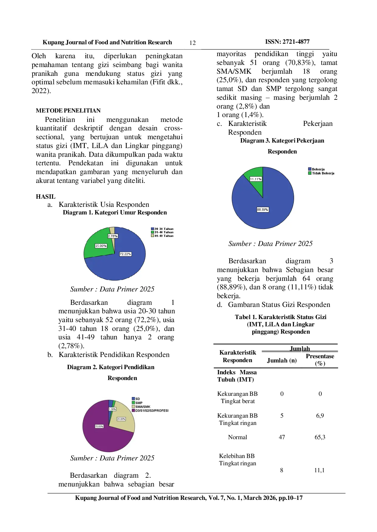 JURIS Nutritional Status Description Bmi Lila And Waist Circumference Of Pre Marital Women In The Working Area Of Alak Public Health Center