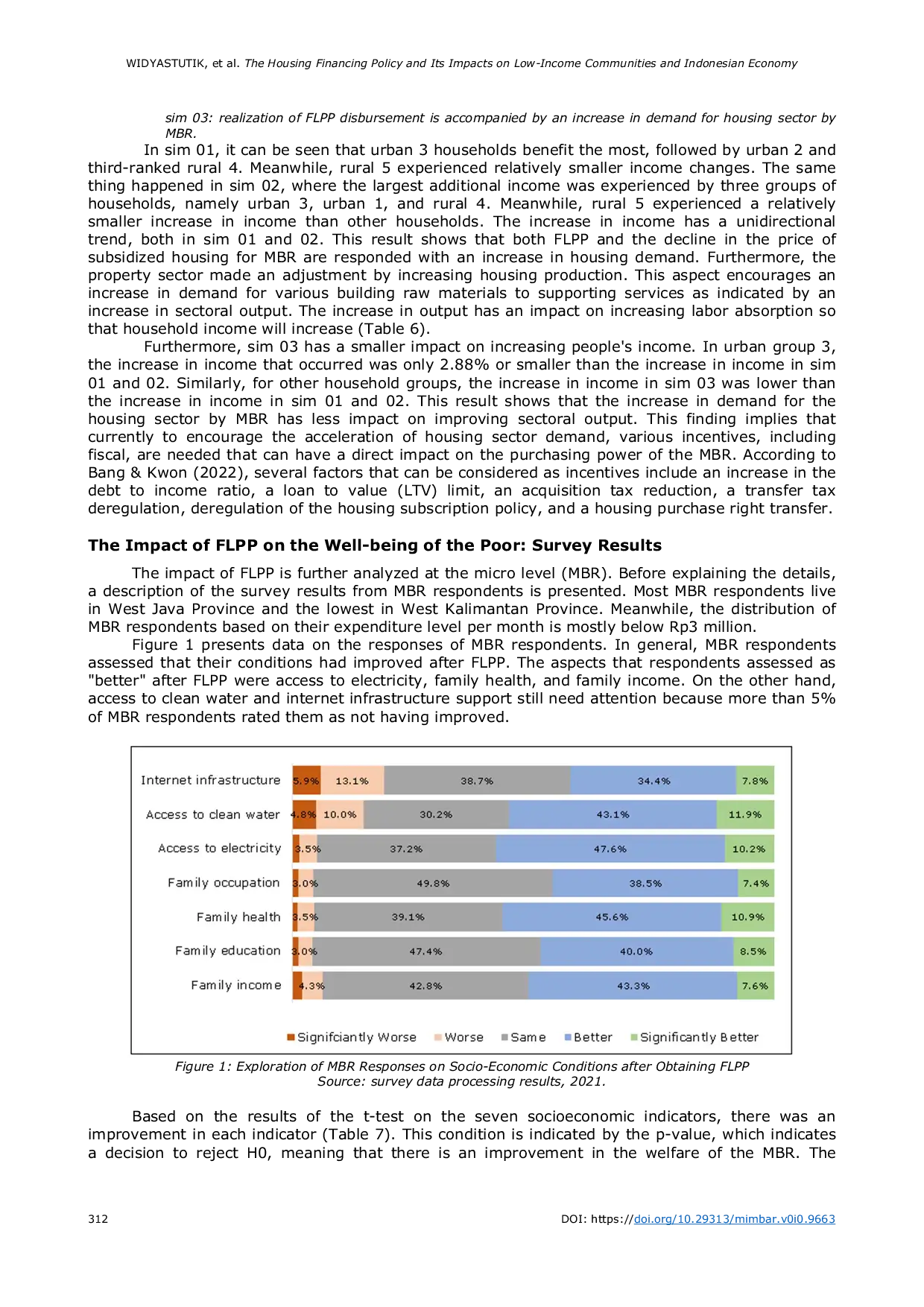 JURIS The Housing Financing Policy and Its Impacts on Low Income Communities and Indonesian Economy
