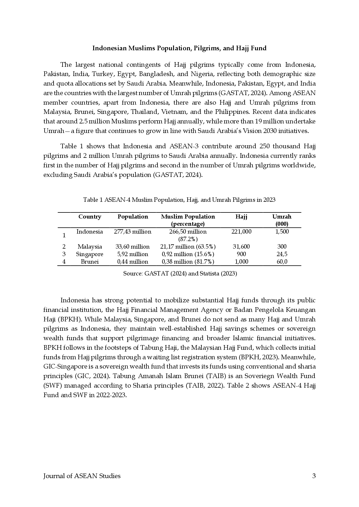 juris Unlocking Investment Potential in Saudi Arabia s Hajj and Umrah Sector A Focus on Indonesia and Malaysia