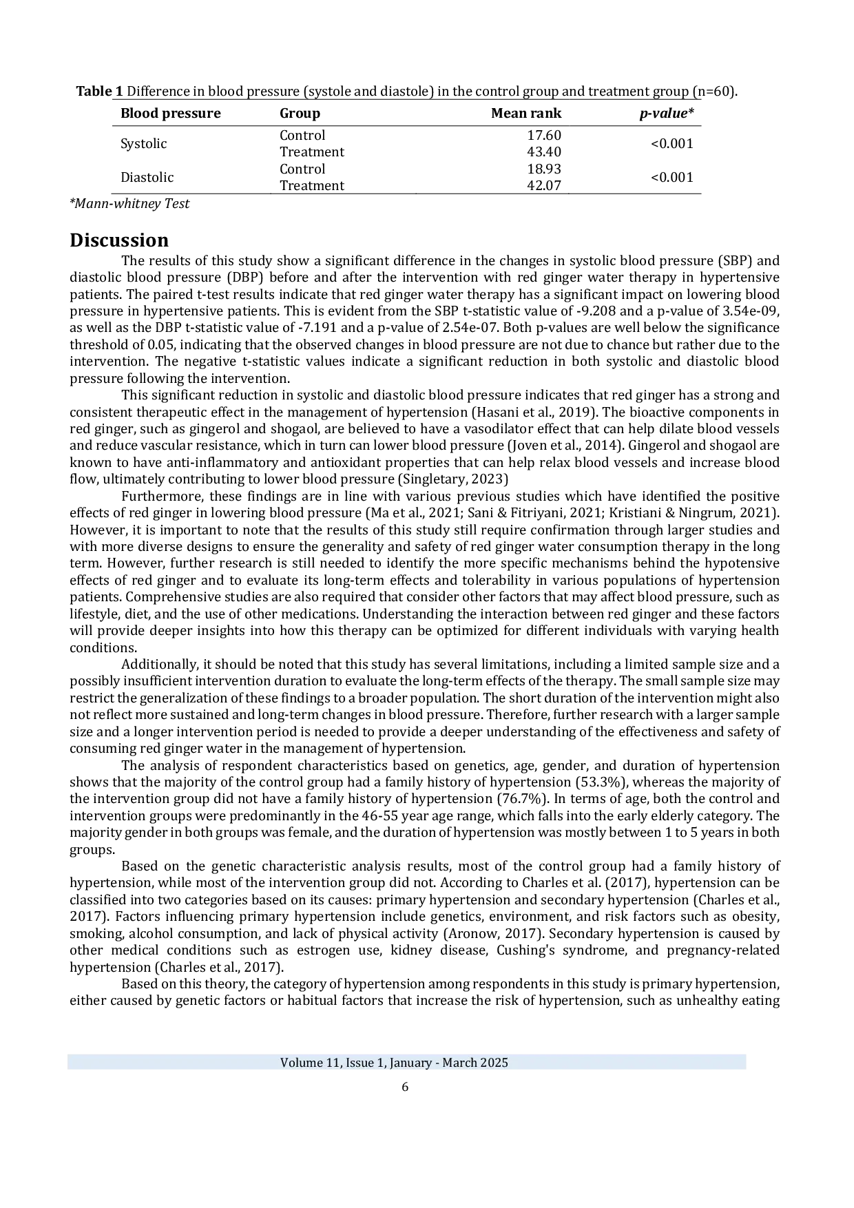 JURIS Innovative Approach Exploring the Efficacy of Red Ginger Infusion Therapy in Hypertension Management