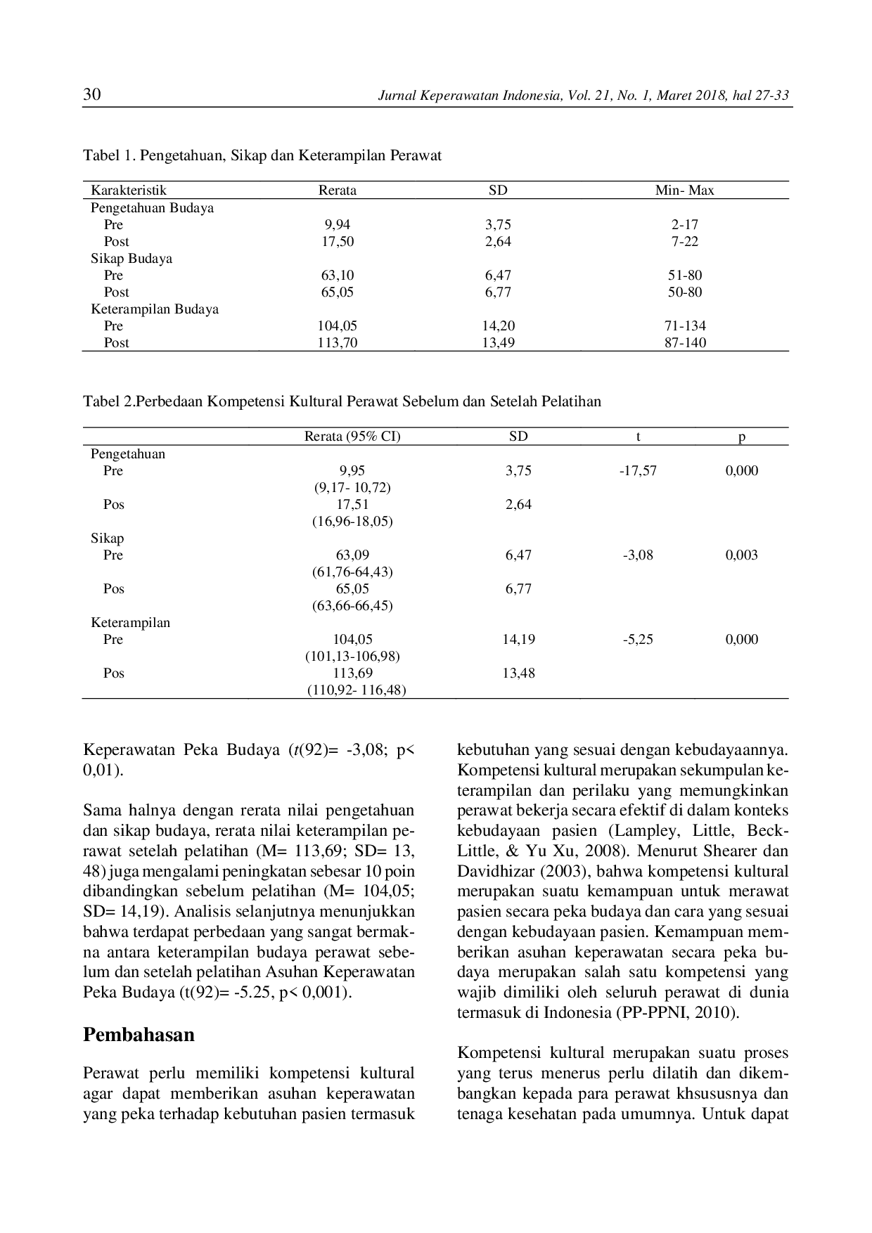 juris Pelatihan Asuhan Keperawatan Peka Budaya Efektif Meningkatkan Kompetensi Kultural Perawat