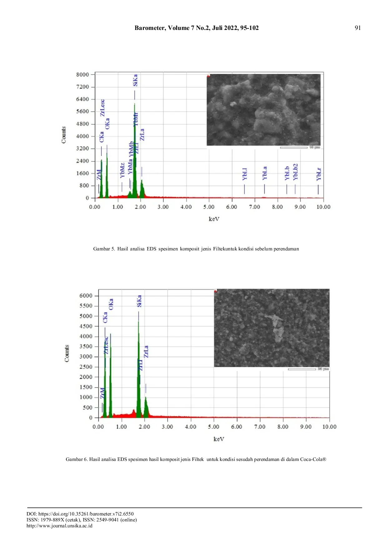 JURIS Karakterisasi Sifat Penyerapan Air SEM dan EDS Dental Komposit Komersial