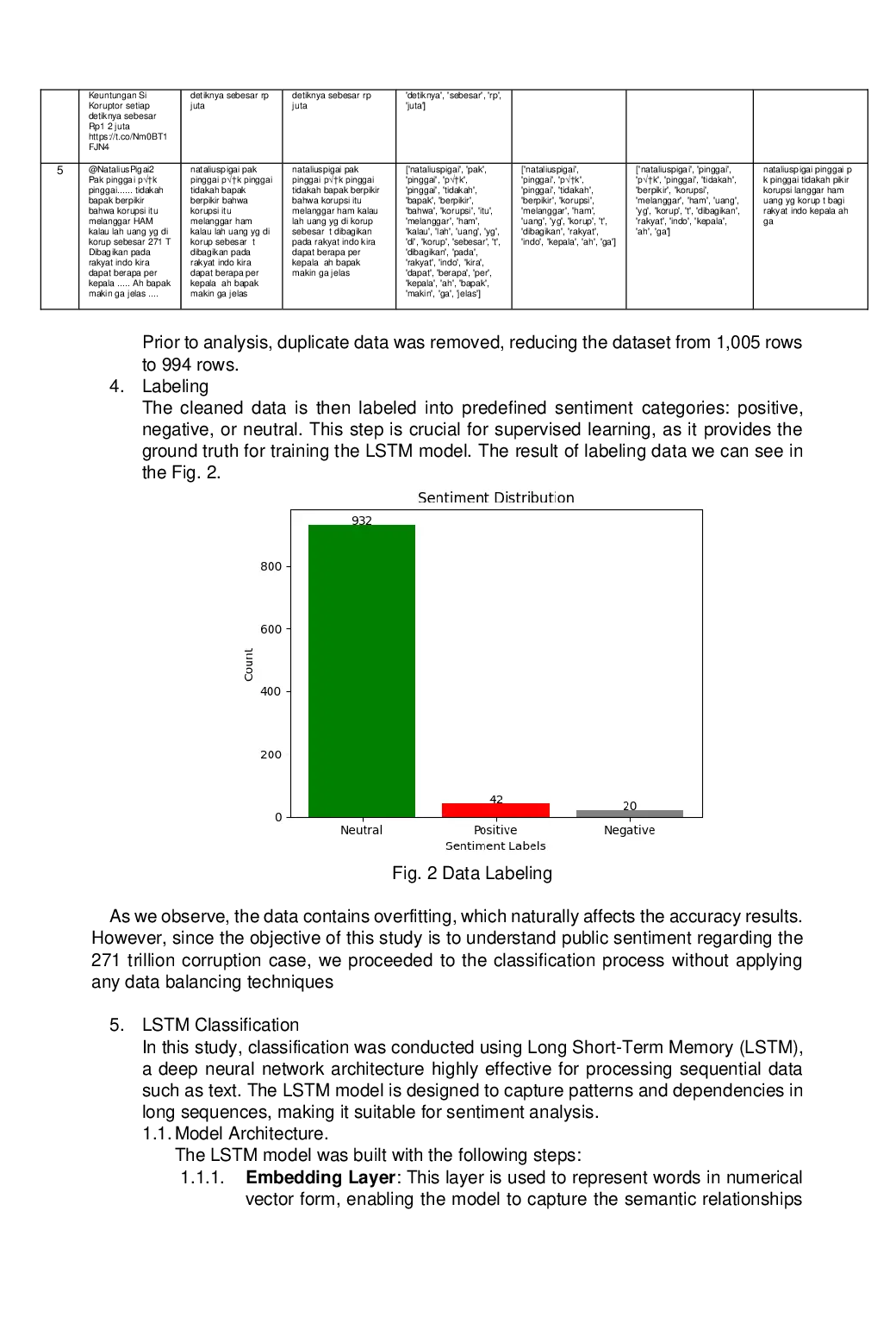 JURIS Sentiment Analysis of a 271 Trillion Rupiahs Corruption Case Using LSTM