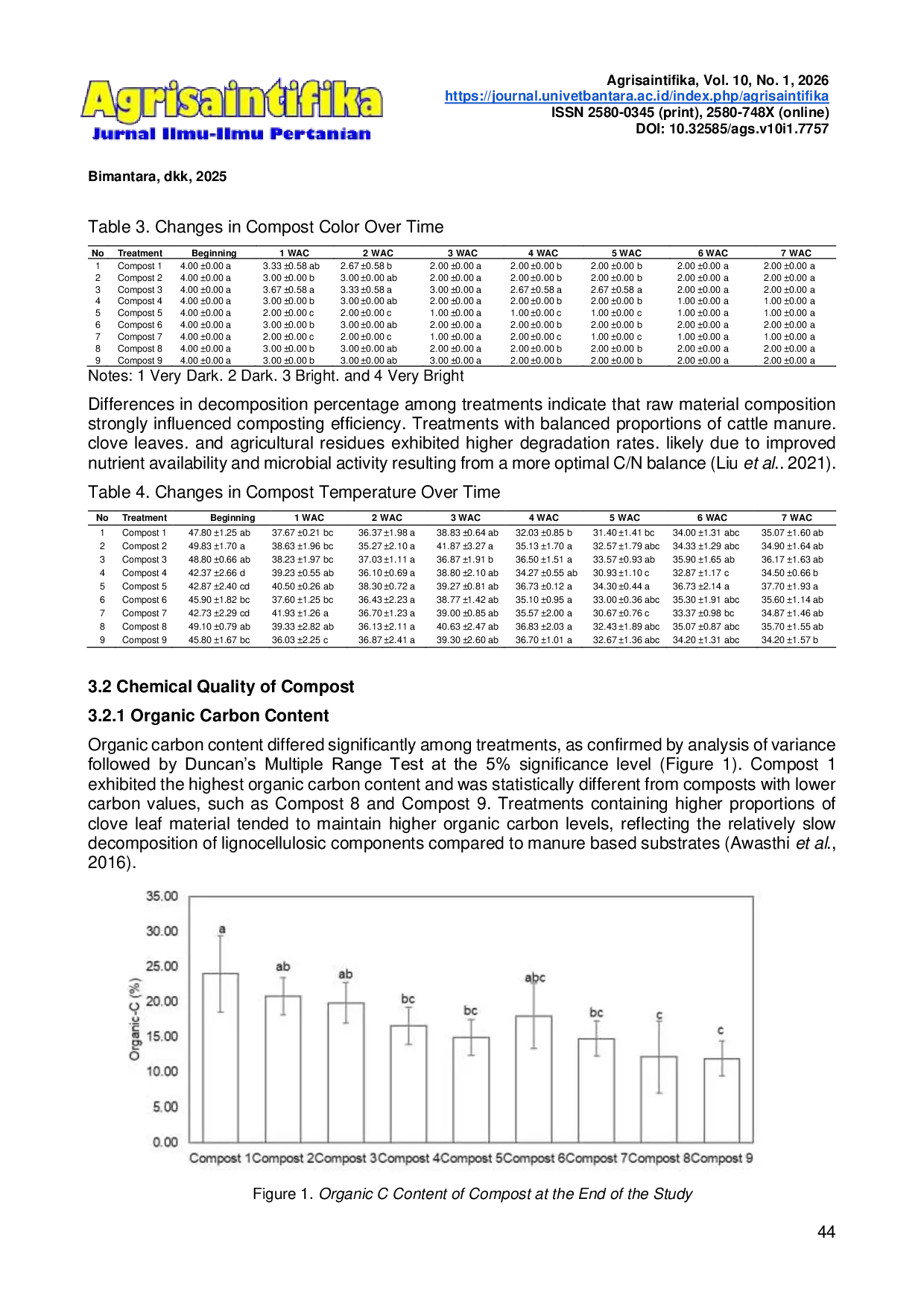 JURIS Effect of Raw Material Proportions on the Quality of Compost from Clove Leaf Litter and Cattle Manure