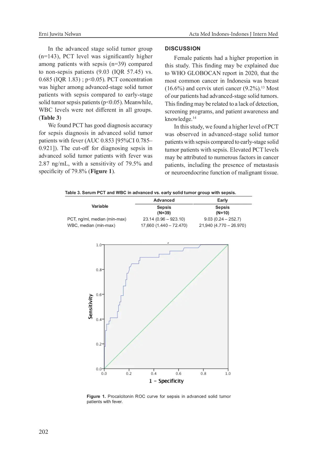 JURIS Diagnostic Accuracy of Serum Procalcitonin to Diagnose Sepsis in Advanced Solid Tumor Patients with Fever