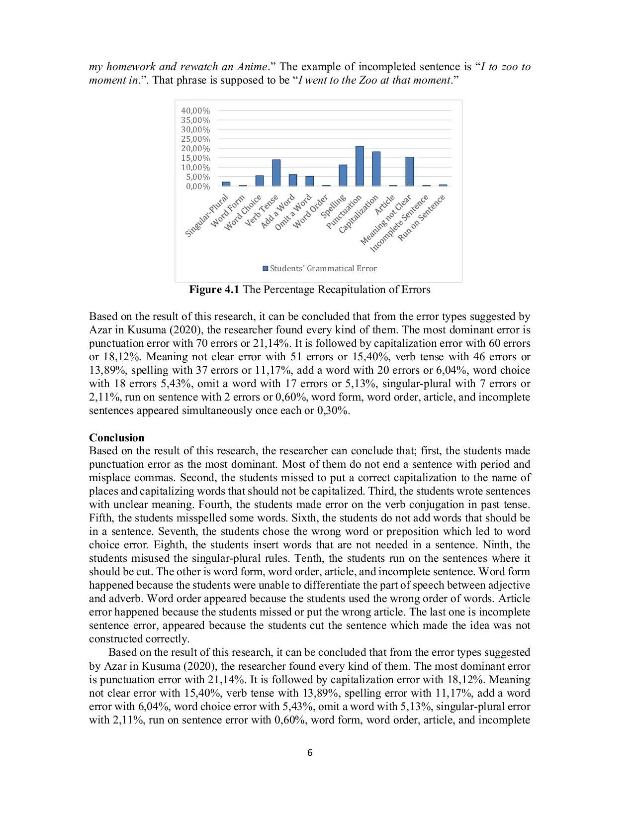 JURIS An Analysis of Grammatical Errors in Students Writing Recount Text at Grade VIII SMP N 3 Padangsidimpuan