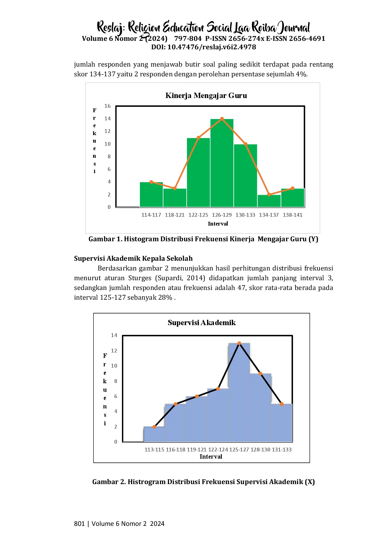juris Supervisi Akademik Kepala Sekolah Terhadap Kinerja Mengajar Guru di SMAN 1 Cibungbulang