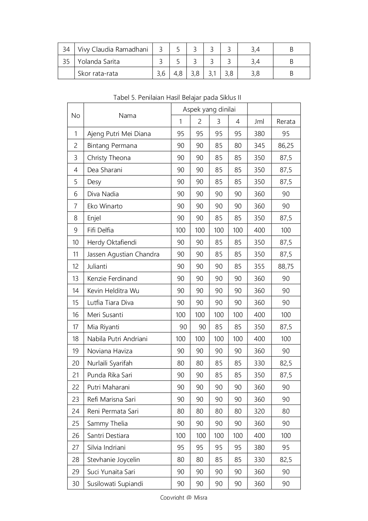 JURIS Penerapan Metode Peer Teaching Dalam Upaya Meningkatkan Hasil Belajar Praktikum Akuntansi Perusahaan Jasa Dagang Dan Manufaktur Pada Siswa Kelas XI AKL 3 SMKN 1 Dumai Tahun 2022