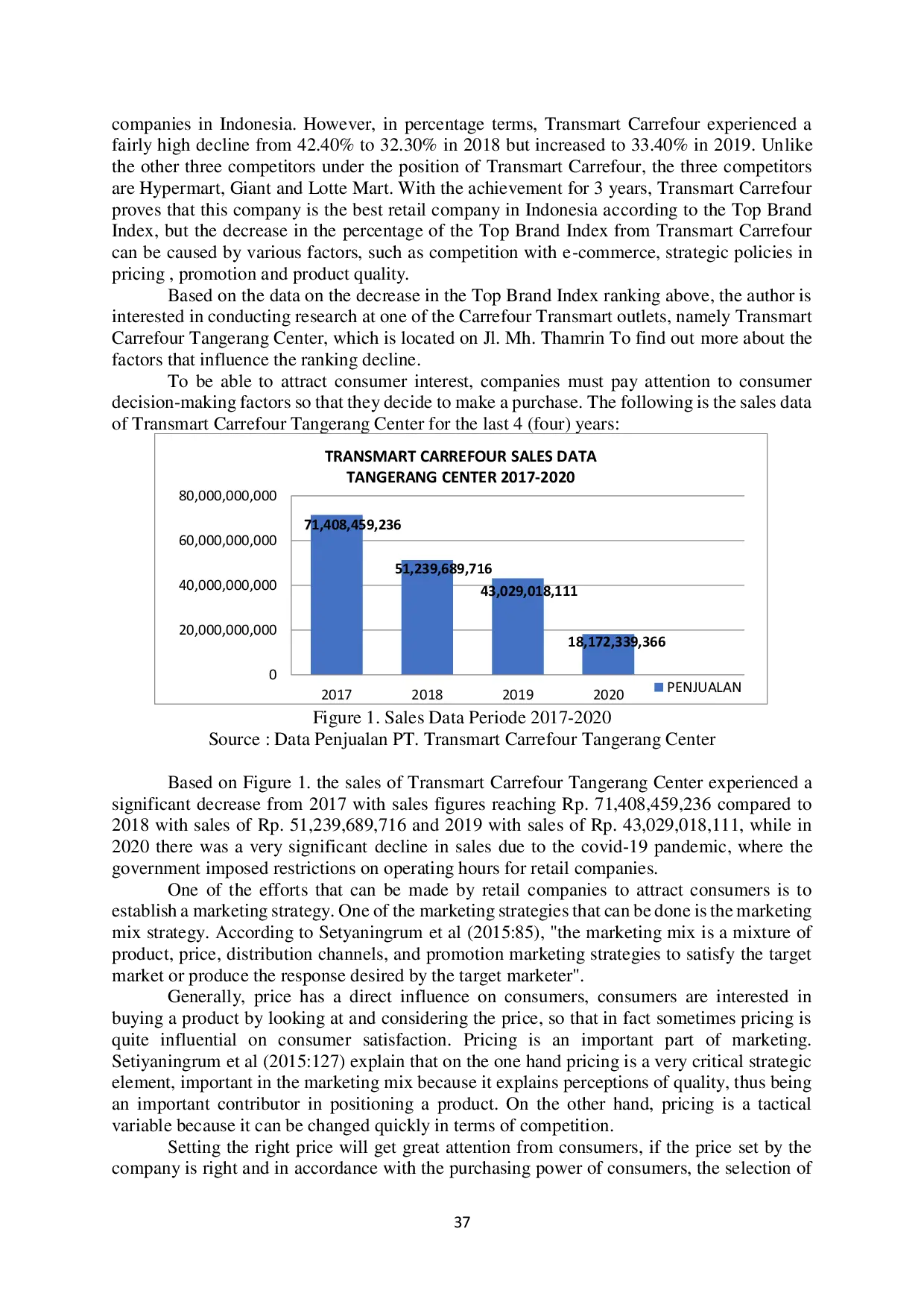 JURIS The Influence of Pricing and Location on Purchase Decisions at Carrefour Transmart Case Study of Carrefour Transmart Tangerang Center Consumers
