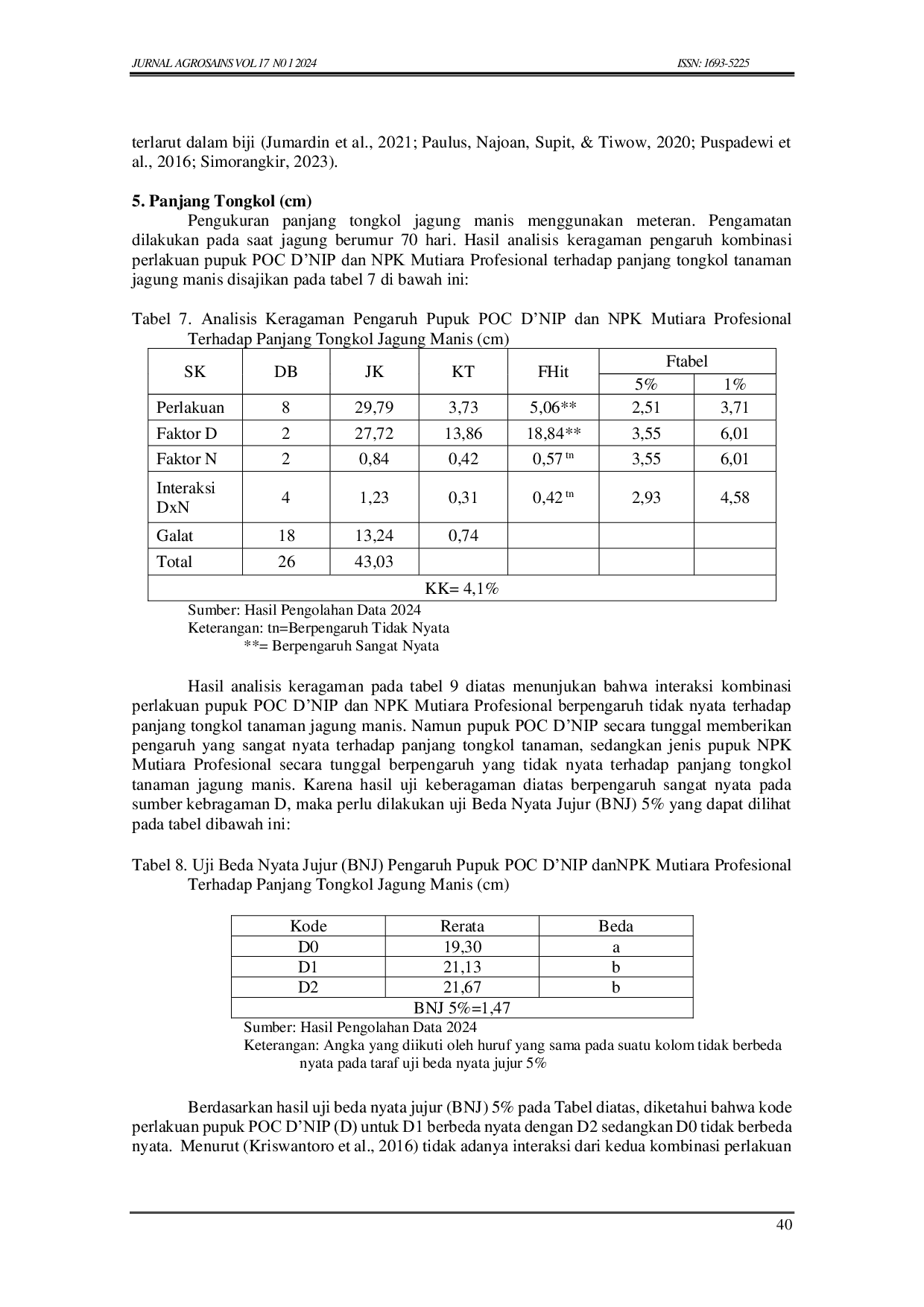 JURIS Pupuk Organik Cair D nip dan Npk Terhadap Pertumbuhan dan Hasil Tanaman Jagung Manis