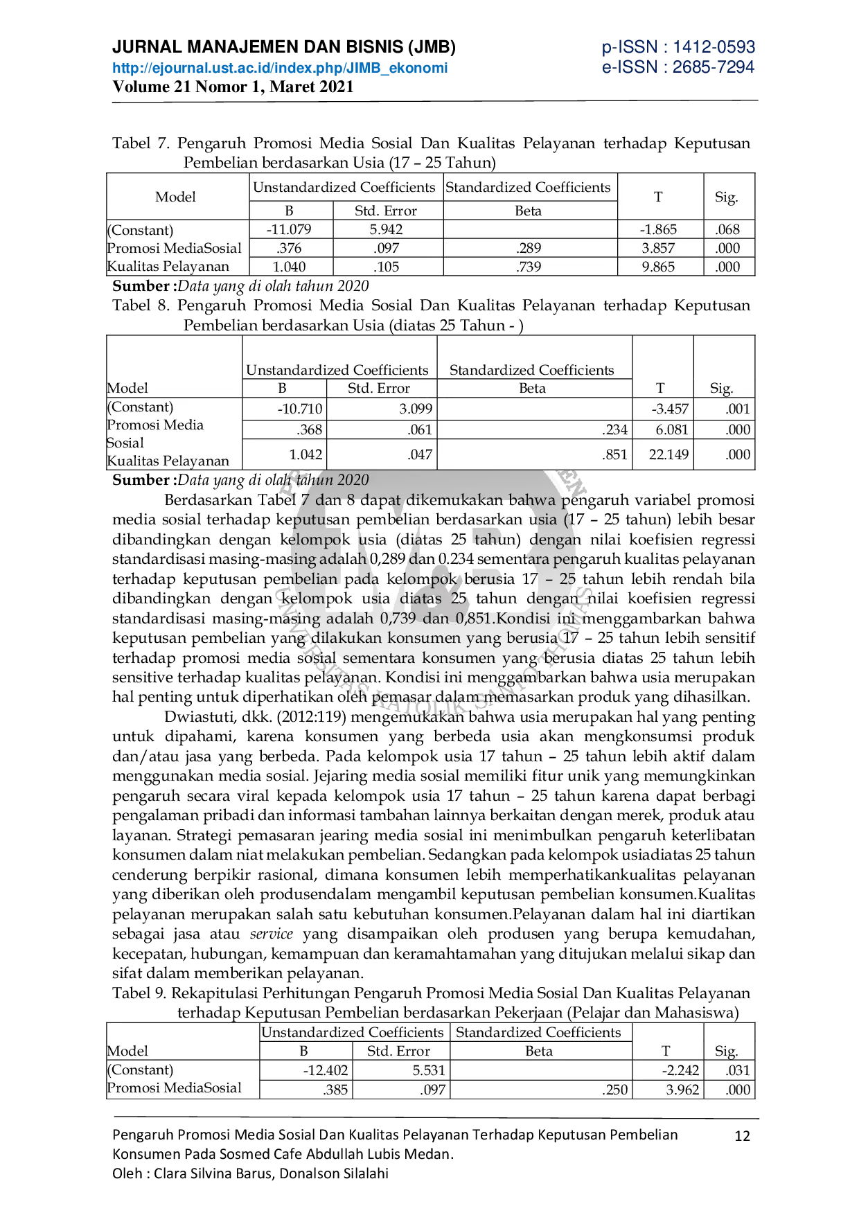 JURIS Pengaruh Promosi Media Sosial Dan Kualitas Pelayanan Terhadap Keputusan Pembelian Konsumen Pada Sosmed Cafe Abdullah Lubis Medan
