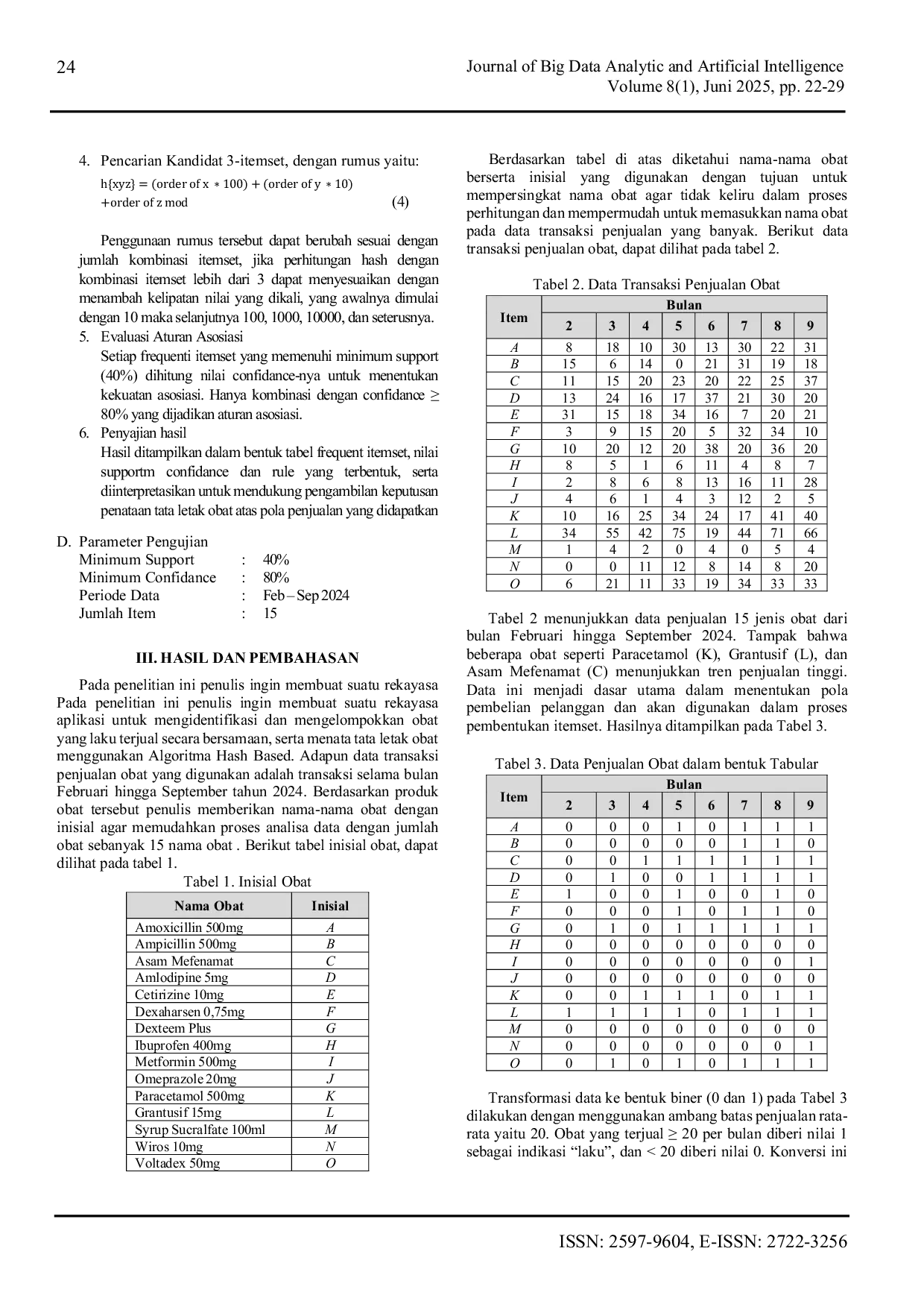 JURIS Implementation of the Hash Based Algorithm for Analyzing Drug Sales Patterns at Permata Pharmacy