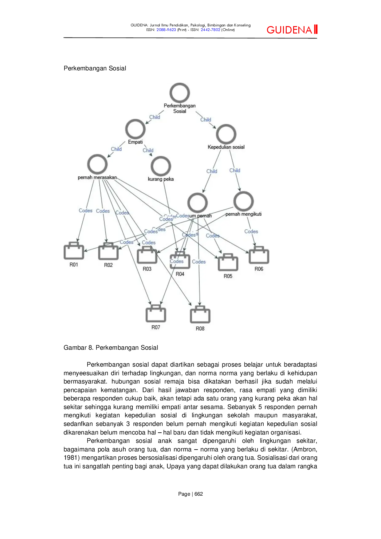 juris Analisis Aspek Perkembangan Remaja terhadap Prokrastinasi Akademik Siswa di SMAN 92 Jakarta