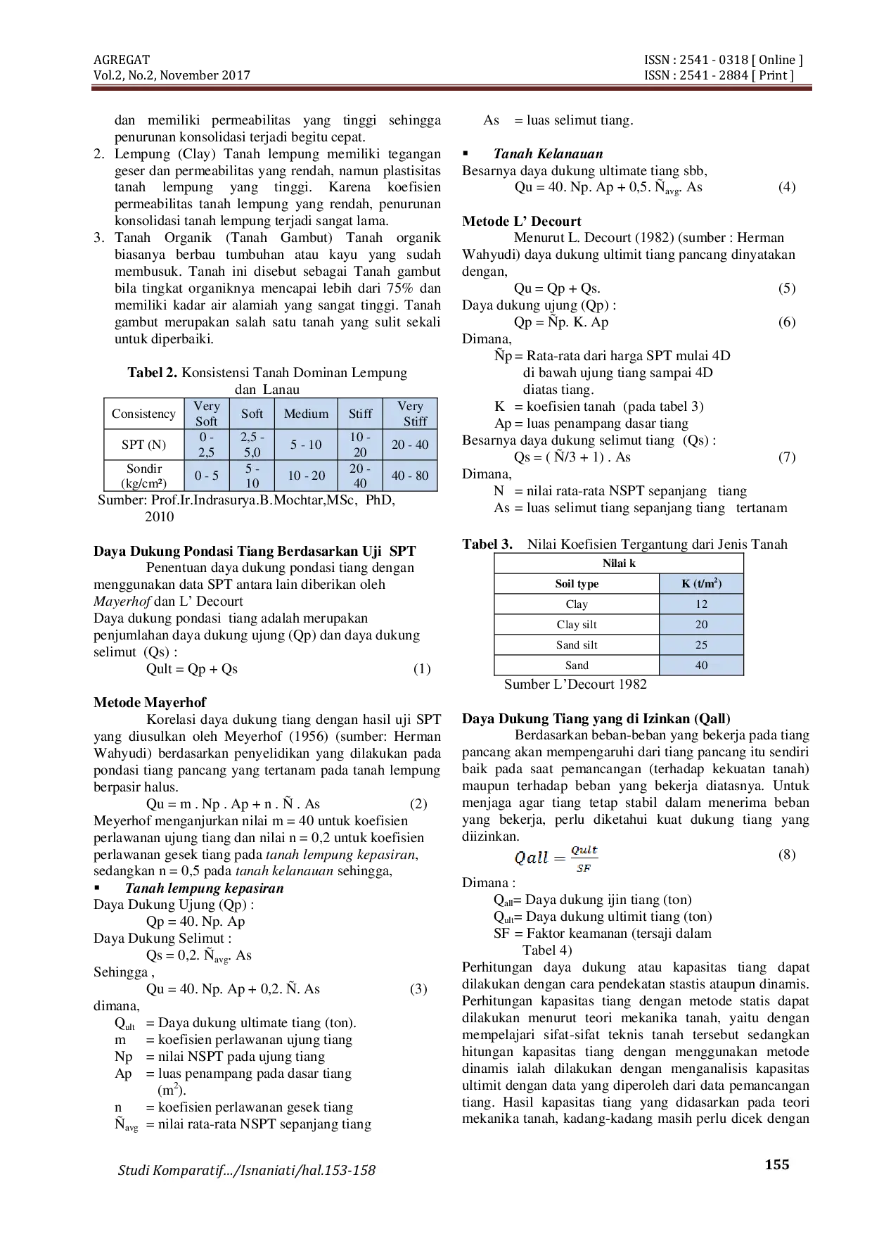 JURIS Studi Komparatif Daya Dukung Pondasi Tiang Dengan Teori Meyerhoff Terhadap Teori L Decourt Berdasar Hasil Uji N SPT Di Surabaya Timur