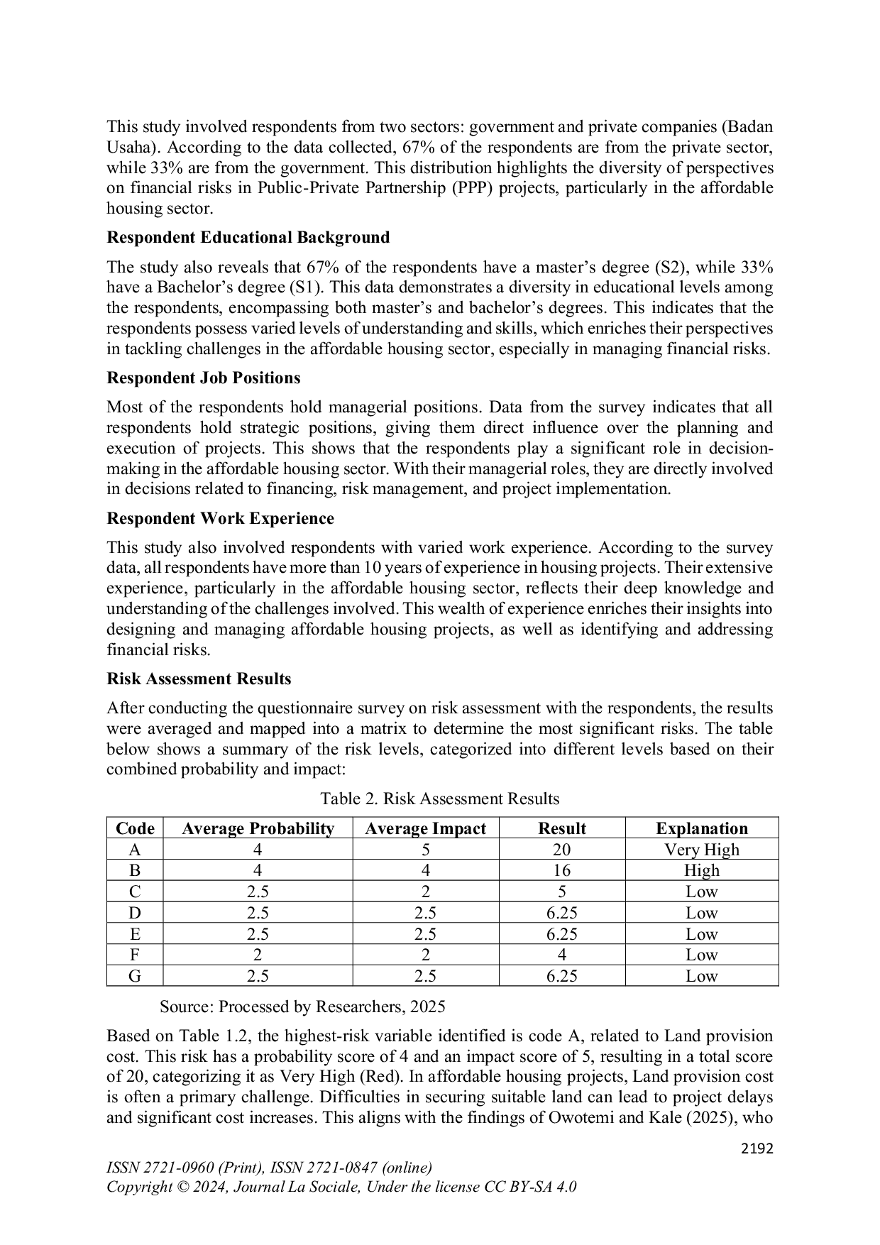 JURIS Financial Risk Assessment in PPP Projects for Affordable Housing