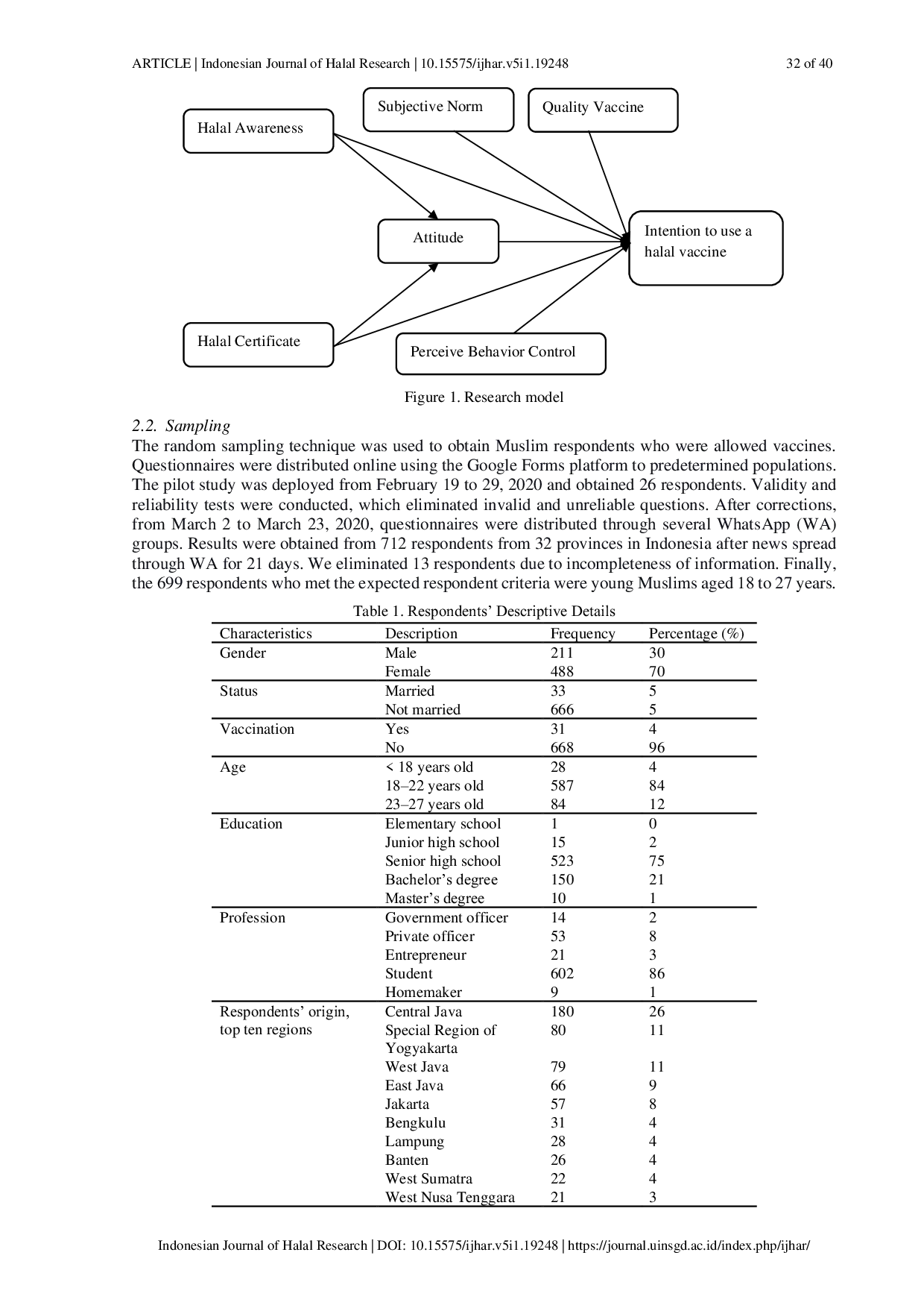 JURIS Does Halalness Affect Young Muslims Intentions to Use the COVID 19 Vaccine