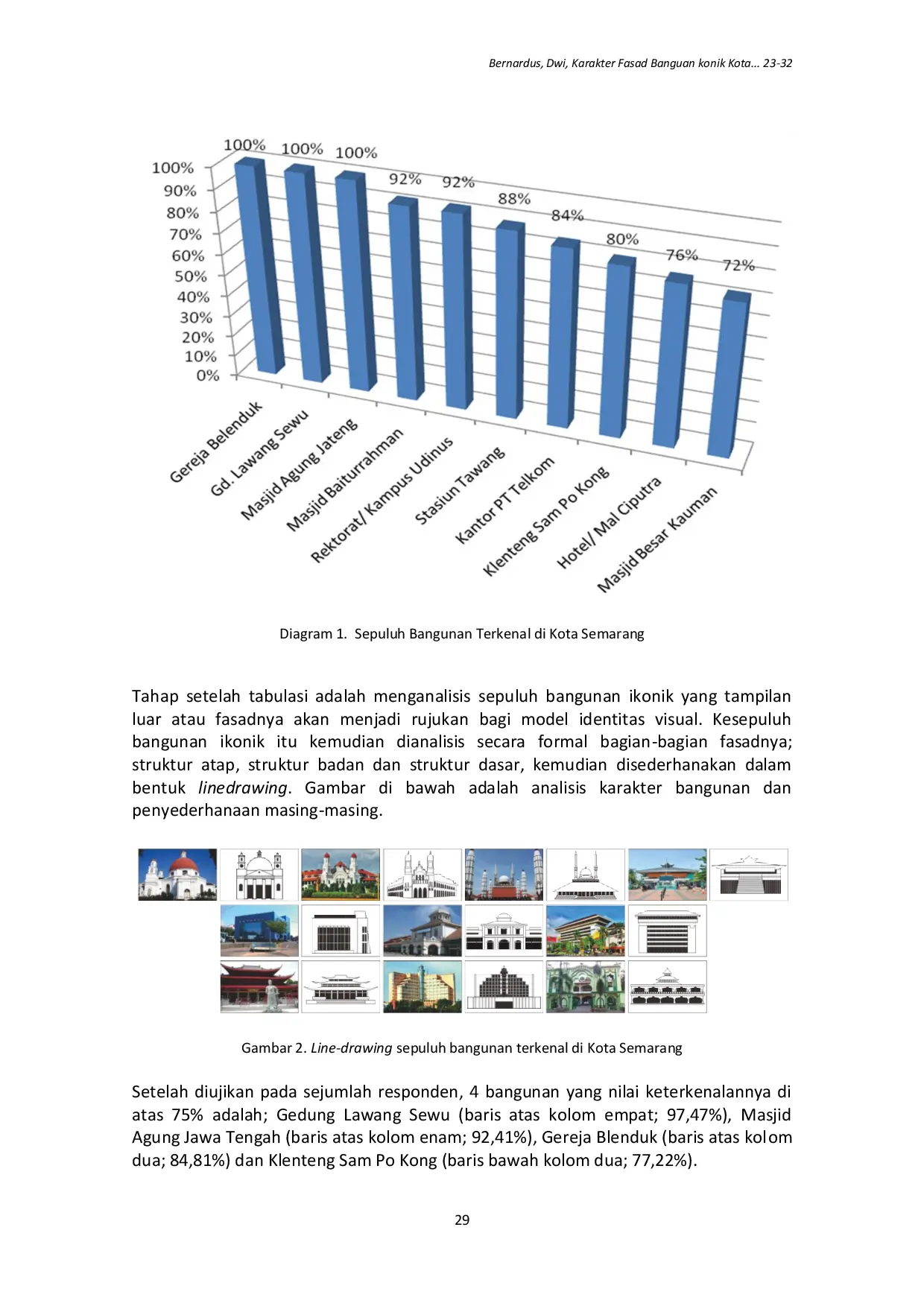 JURIS Karakter Fasad Bangunan Ikonik Kota sebagai Alternatif Desain Identitas Kota Semarang
