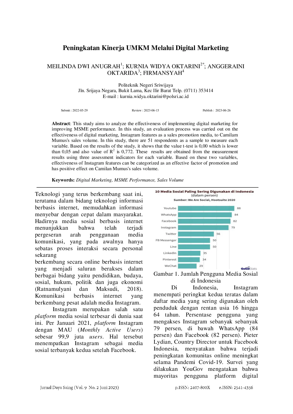 juris Peningkatan Kinerja UMKM Melalui Digital Marketing