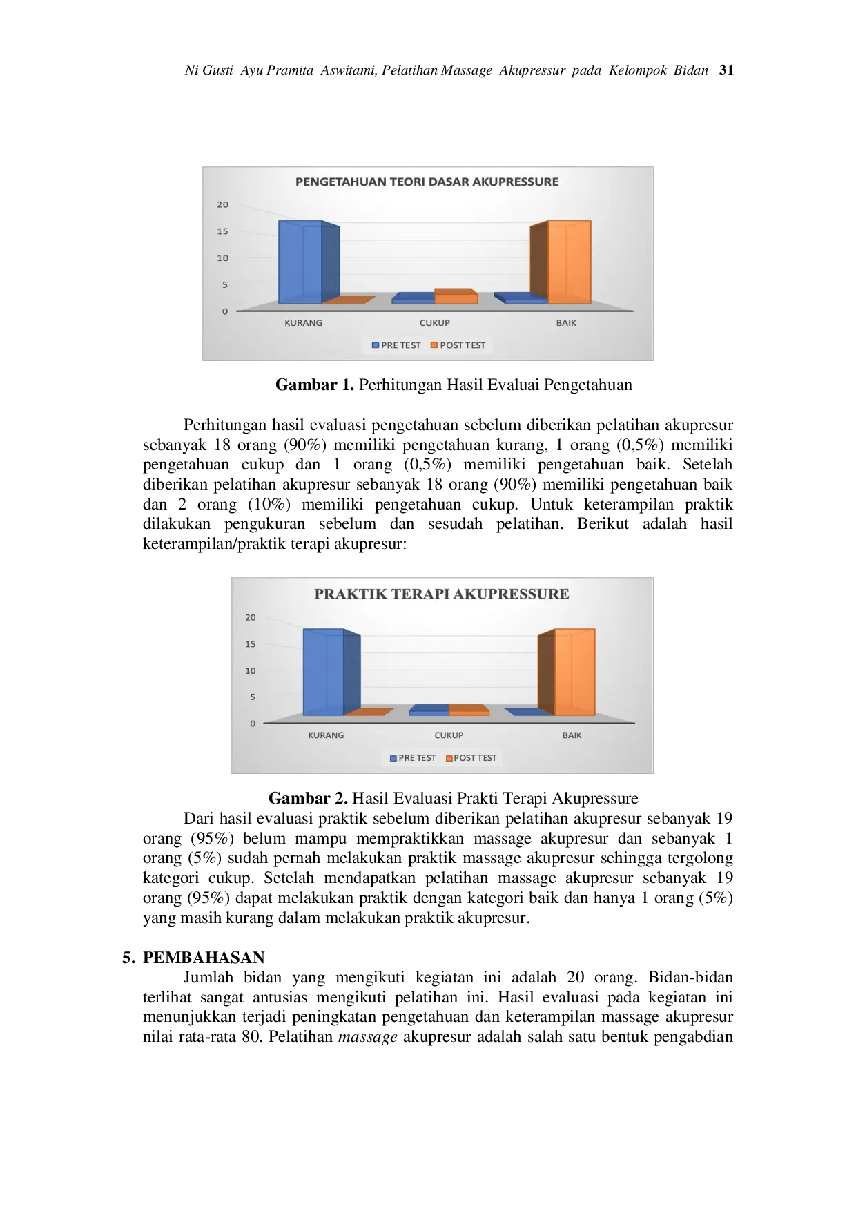 JURIS Pelatihan Massage Akupressur pada Kelompok Bidan sebagai Asuhan Komplementer pada Ibu Hamil Trimester III