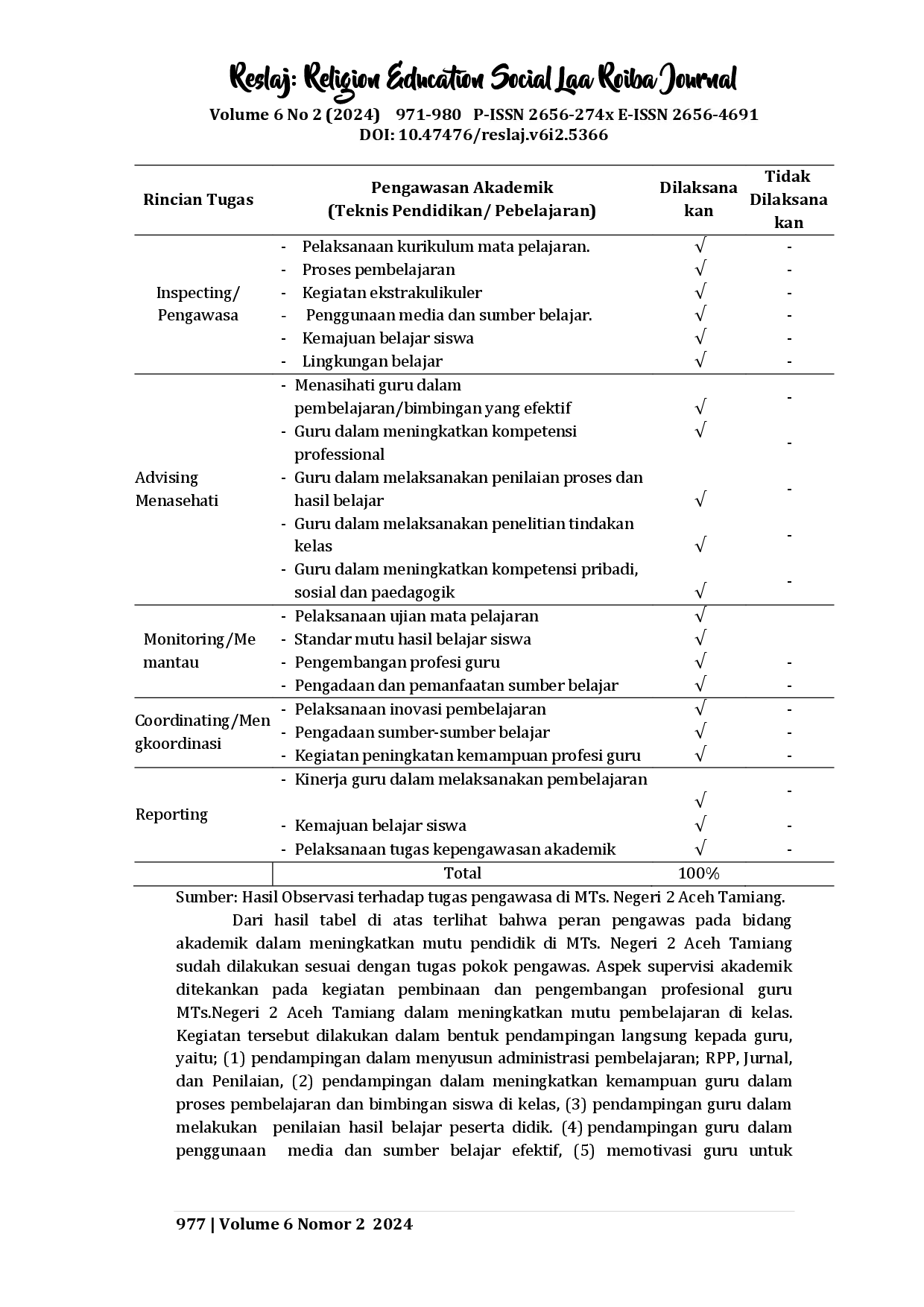 juris Peran Pengawas dalam Meningkatkan Mutu Guru Madrasah di MTs Negeri 2 Aceh Tamiang