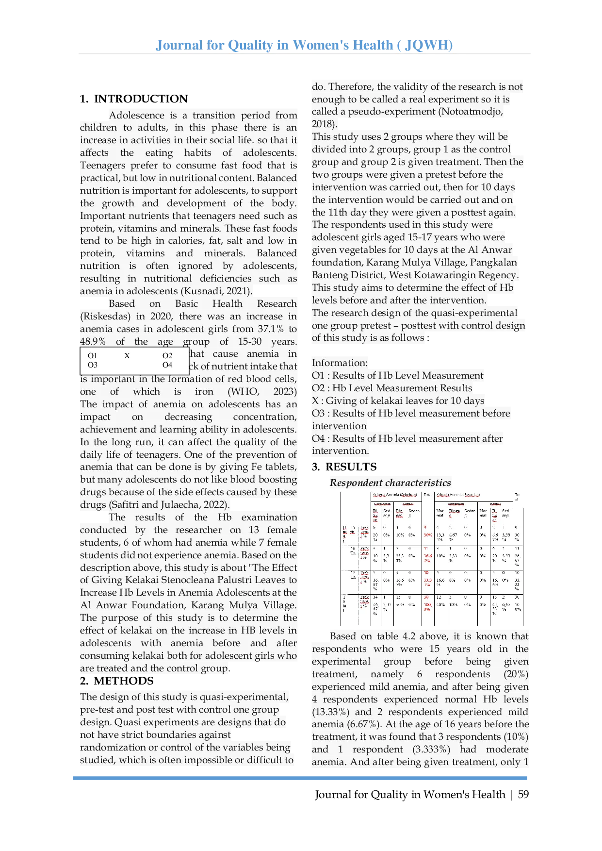 JURIS The Effect Of Giving Kelakai Leaves Stenocleana Palustri To Increase Hb Levels In Anemia Adolescents At The Al Anwar Foundation Karang Mulya Village Pangkalan Banteng District West Kotawaringin R