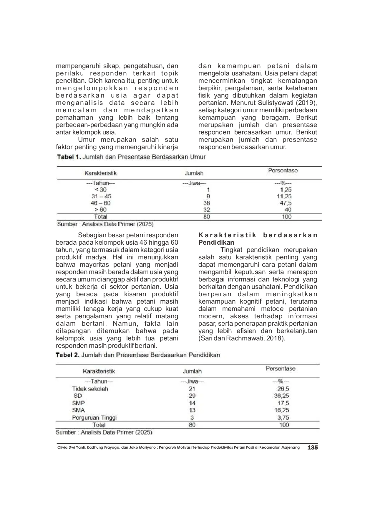 JURIS Pengaruh Motivasi Terhadap Produktivitas Petani Padi di Kecamatan Majenang Kabupaten Cilacap