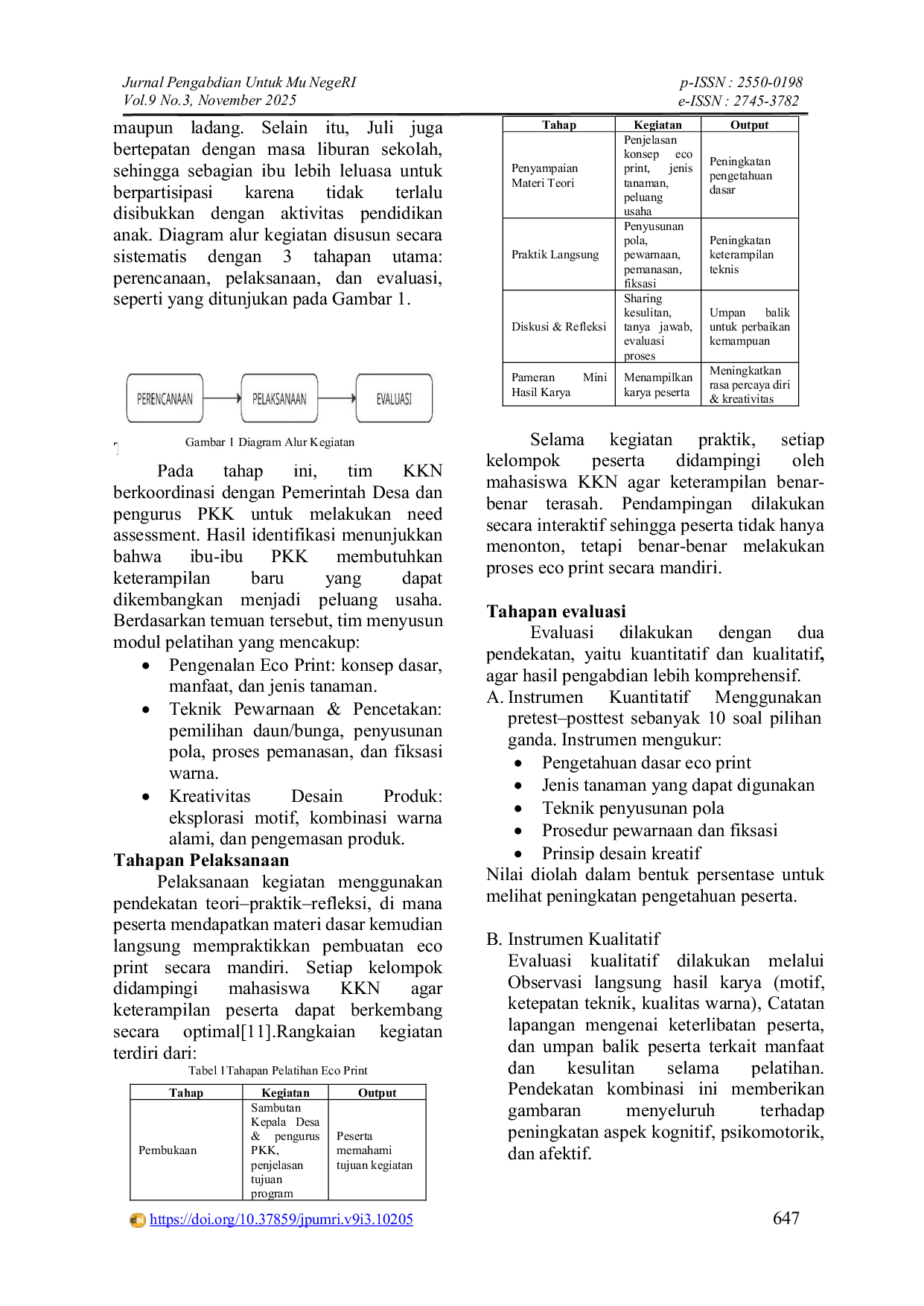 JURIS Pelatihan Eco Print sebagai Pemberdayaan Keterampilan Ibu ibu PKK Desa Kadipiro Kecamatan Jumapolo Kabupaten Karanganyar