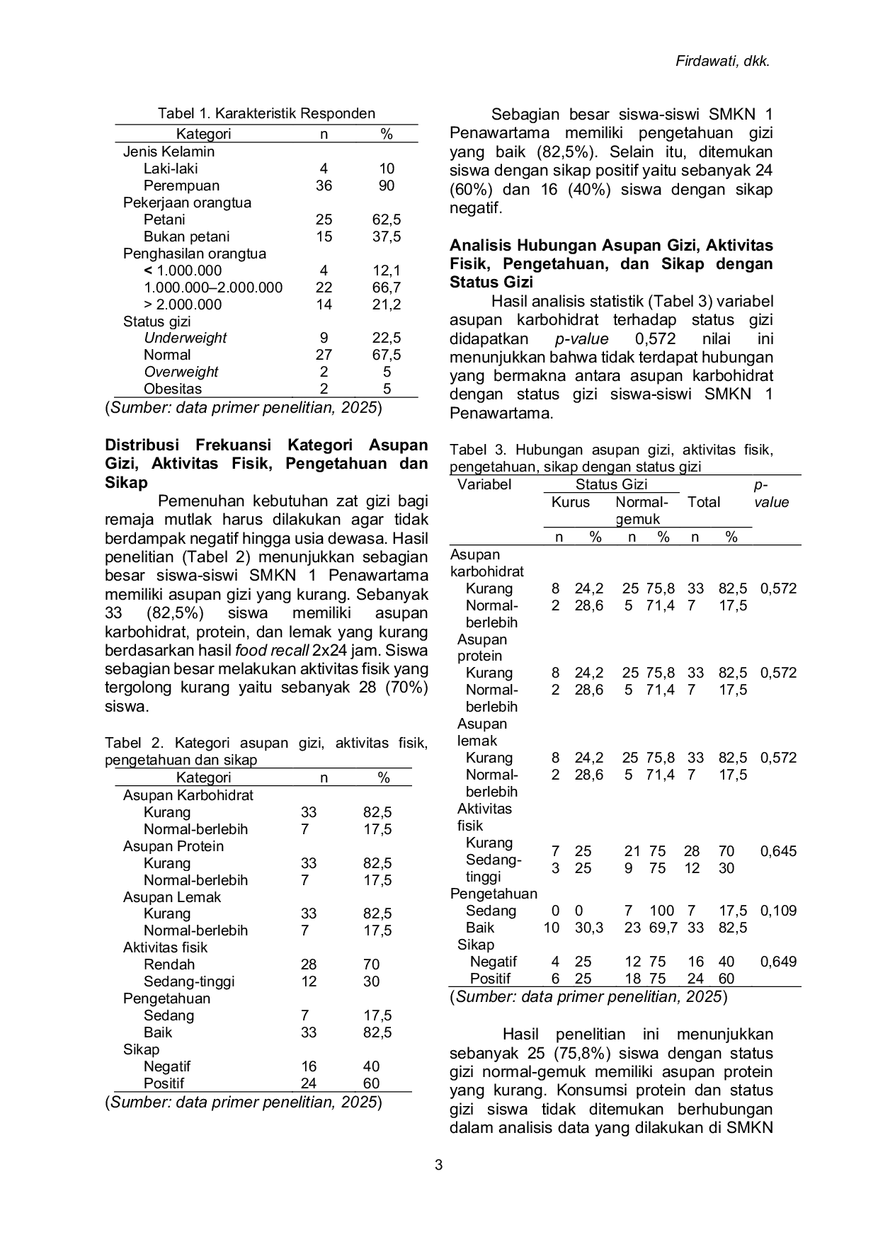 JURIS Pengaruh Asupan Gizi Aktivitas Fisik Pengetahuan dan Sikap Terhadap Status Gizi Remaja SMKN 1 Penawartama Tulang Bawang