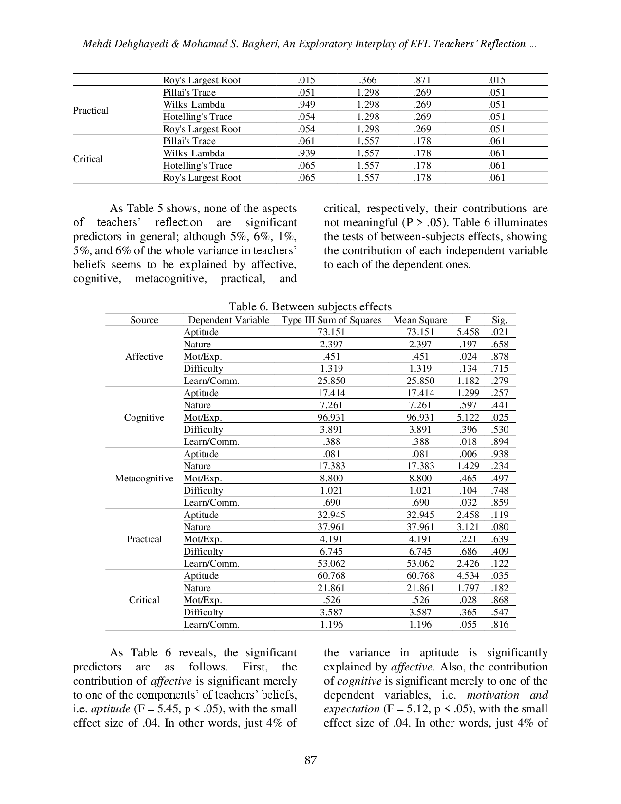 juris An Exploratory Interplay of EFL Teachers Reflection and Their Teaching and Learning Beliefs