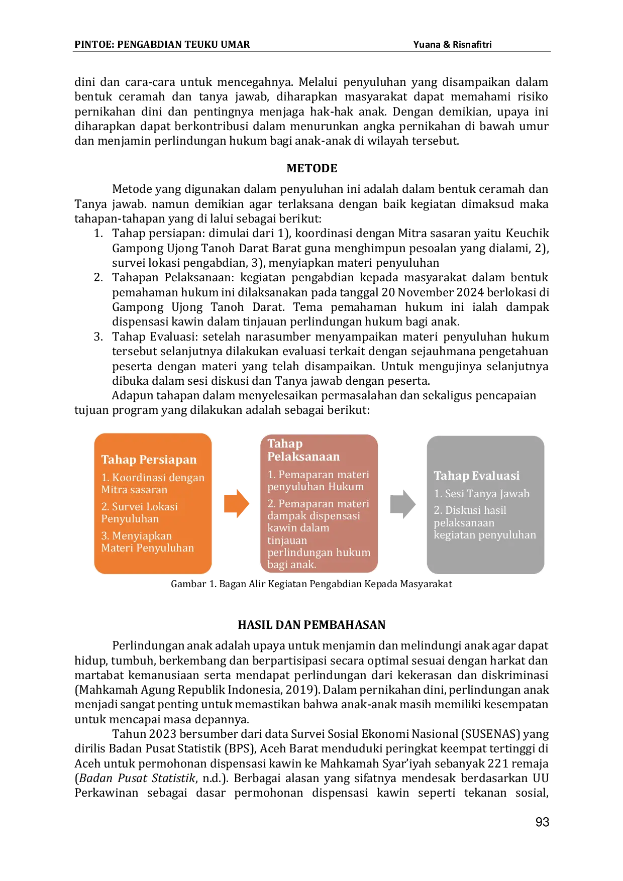 JURIS Peningkatan Pemahaman Hukum Masyarakat Tentang Dispensasi Kawin Guna Menjamin Perlindungan Hukum Bagi Anak