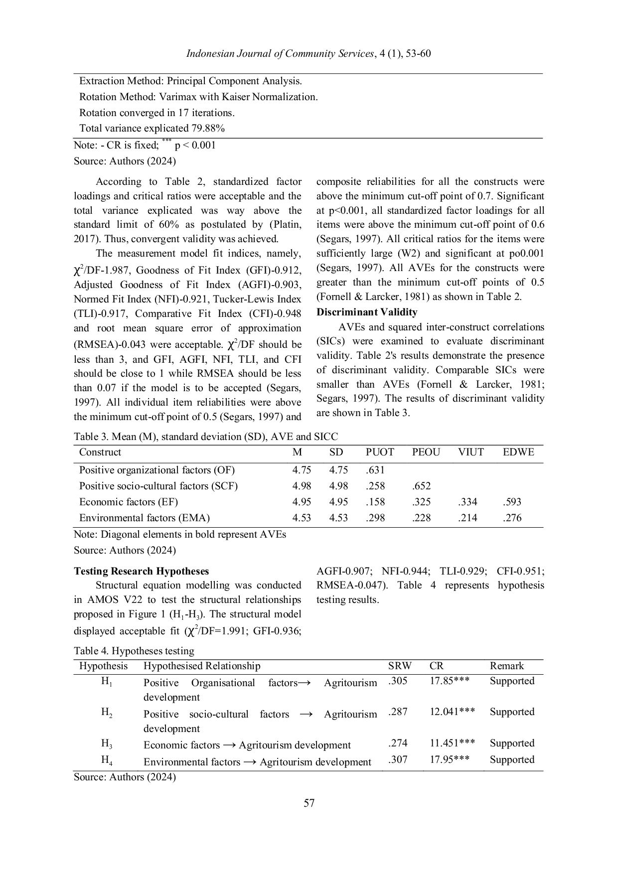 JURIS Artificial Intelligence and Agritourism Development Mixed Feelings on Digital and Social Media Marketing in Africa