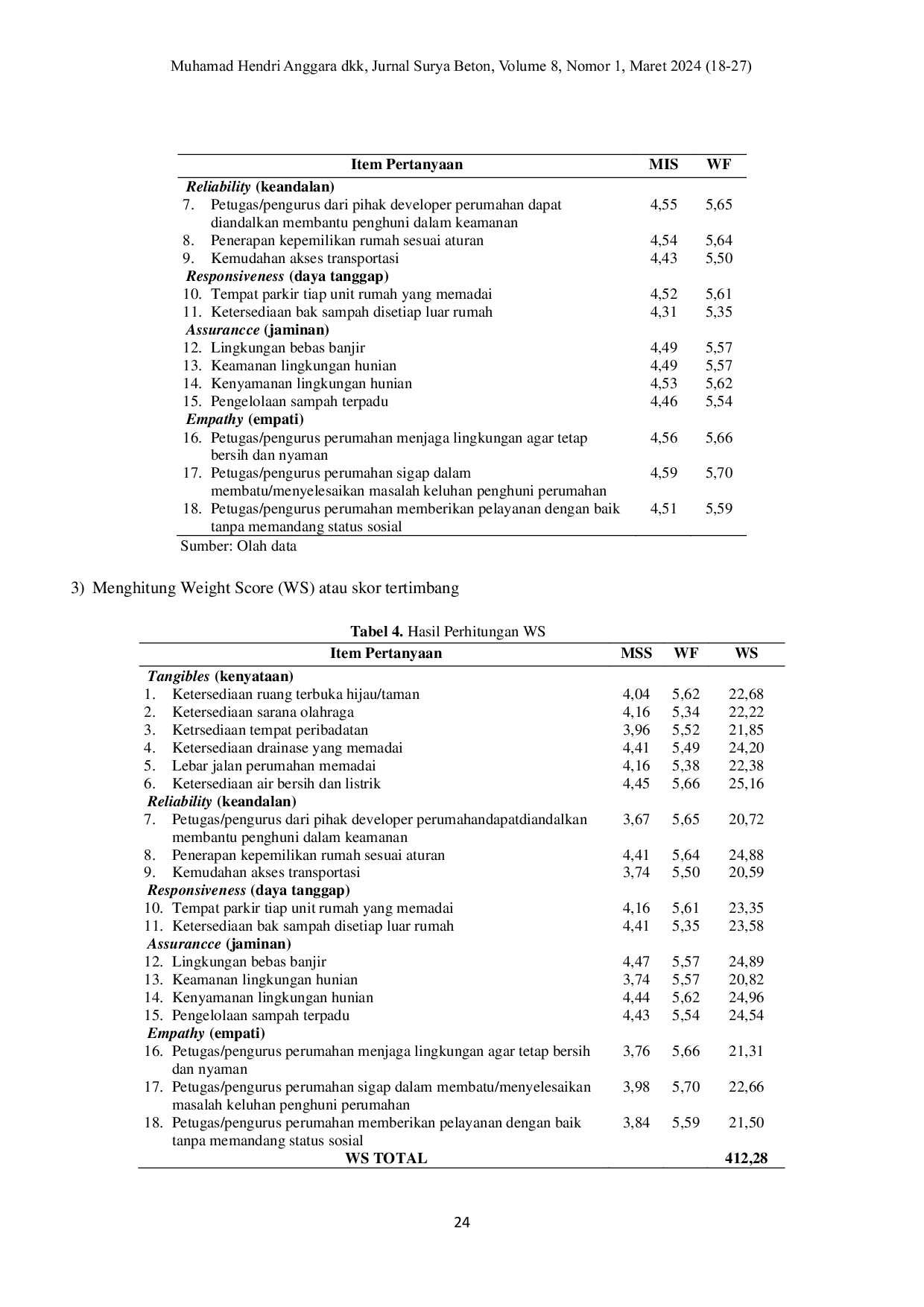 JURIS Analisis Tingkat Kepuasan Penghuni Perumahan Bersubsidi di Purwokerto