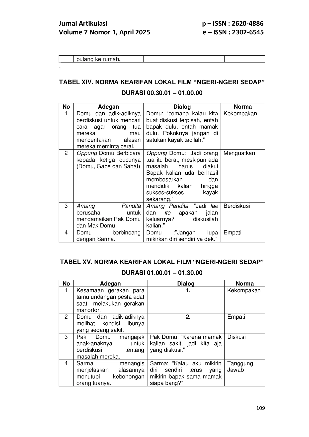 JURIS Kearifan Lokal Dalam Film Ngeri Ngeri Sedap Karya Bene Dion Rajagukguk