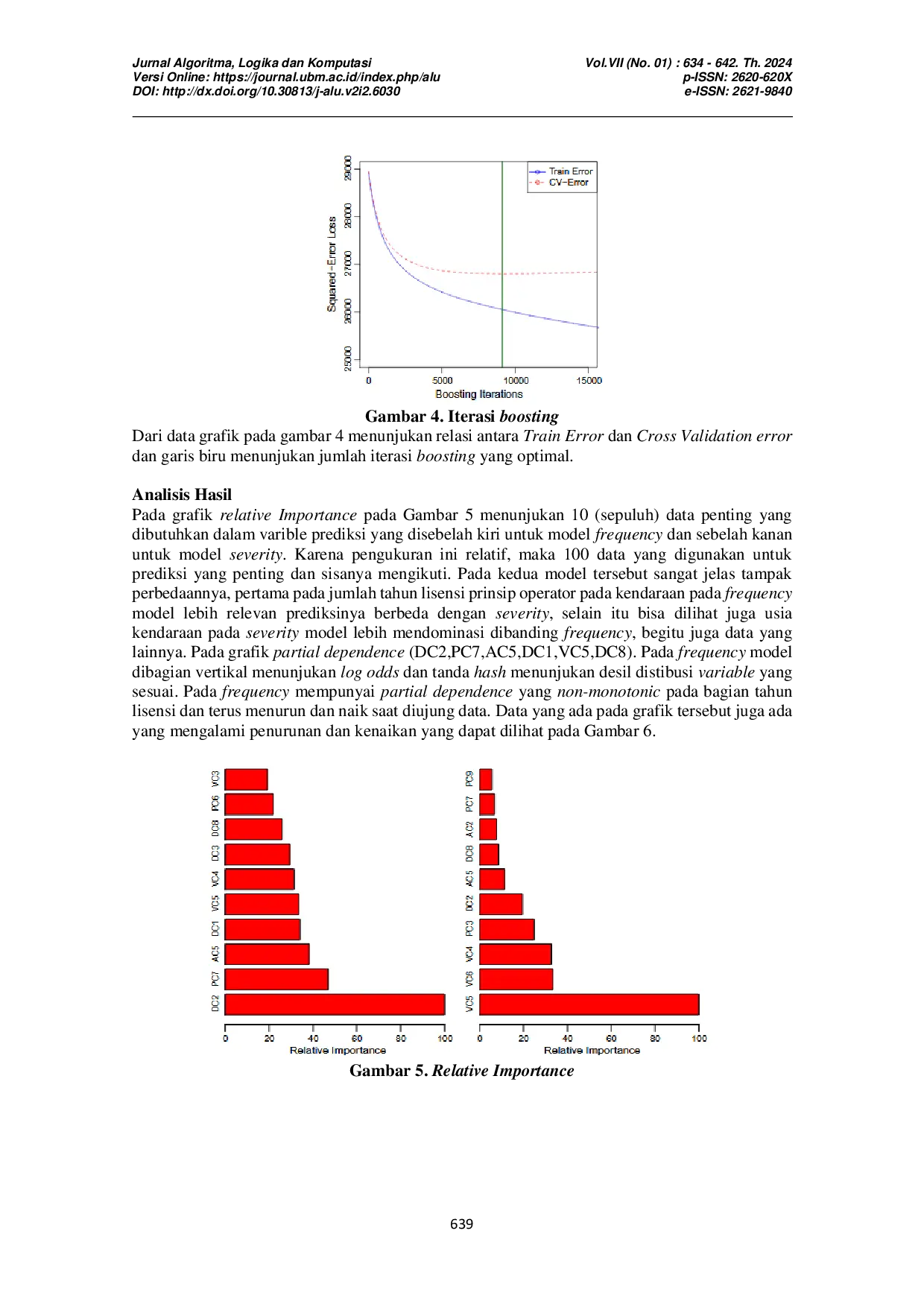 JURIS Gradient Boosting Trees Untuk Pemodelan Dan Prediksi Biaya Kerugian Asuransi Mobil